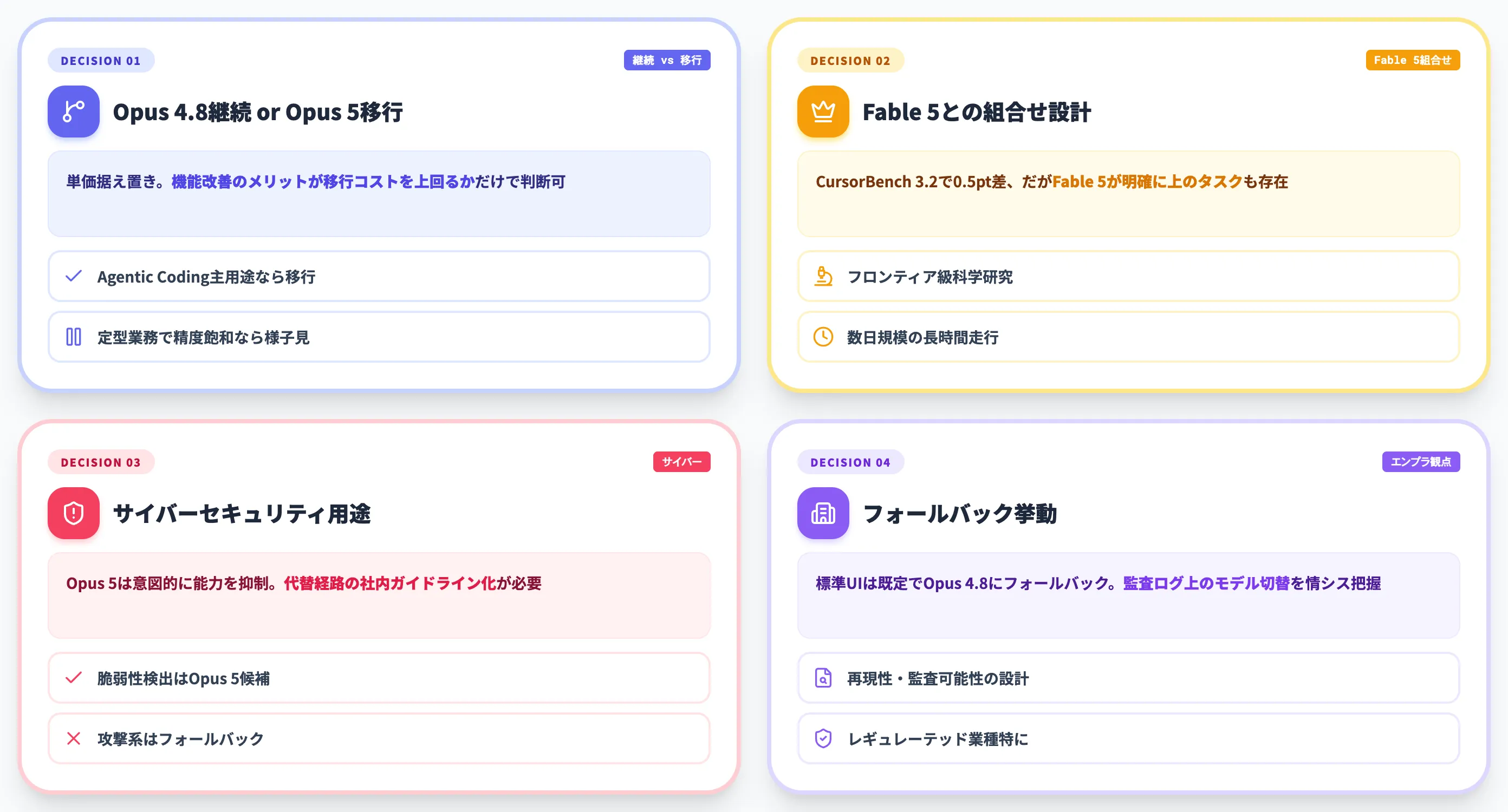 Claude Opus 5を選ぶ 見送る判断ライン