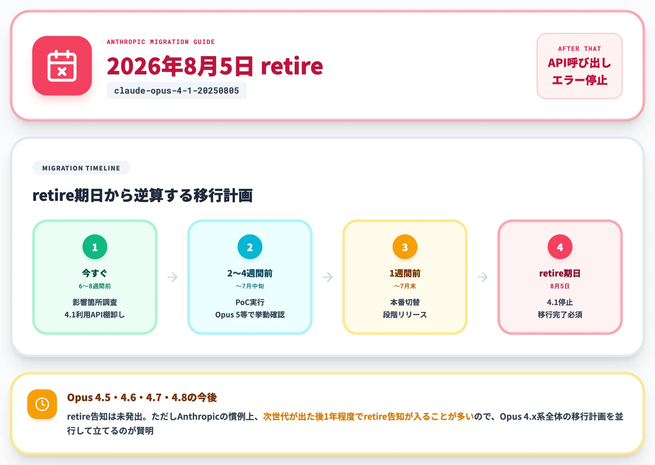 Opus 4.1は2026年8月5日にretire