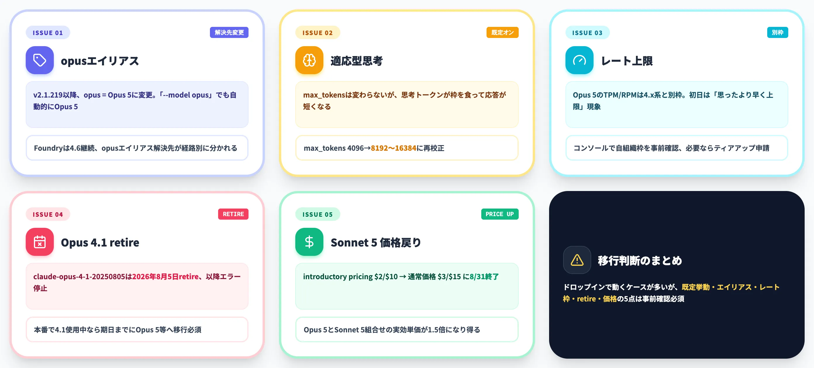 Opus 4.8からOpus 5へ移行するときの実務注意