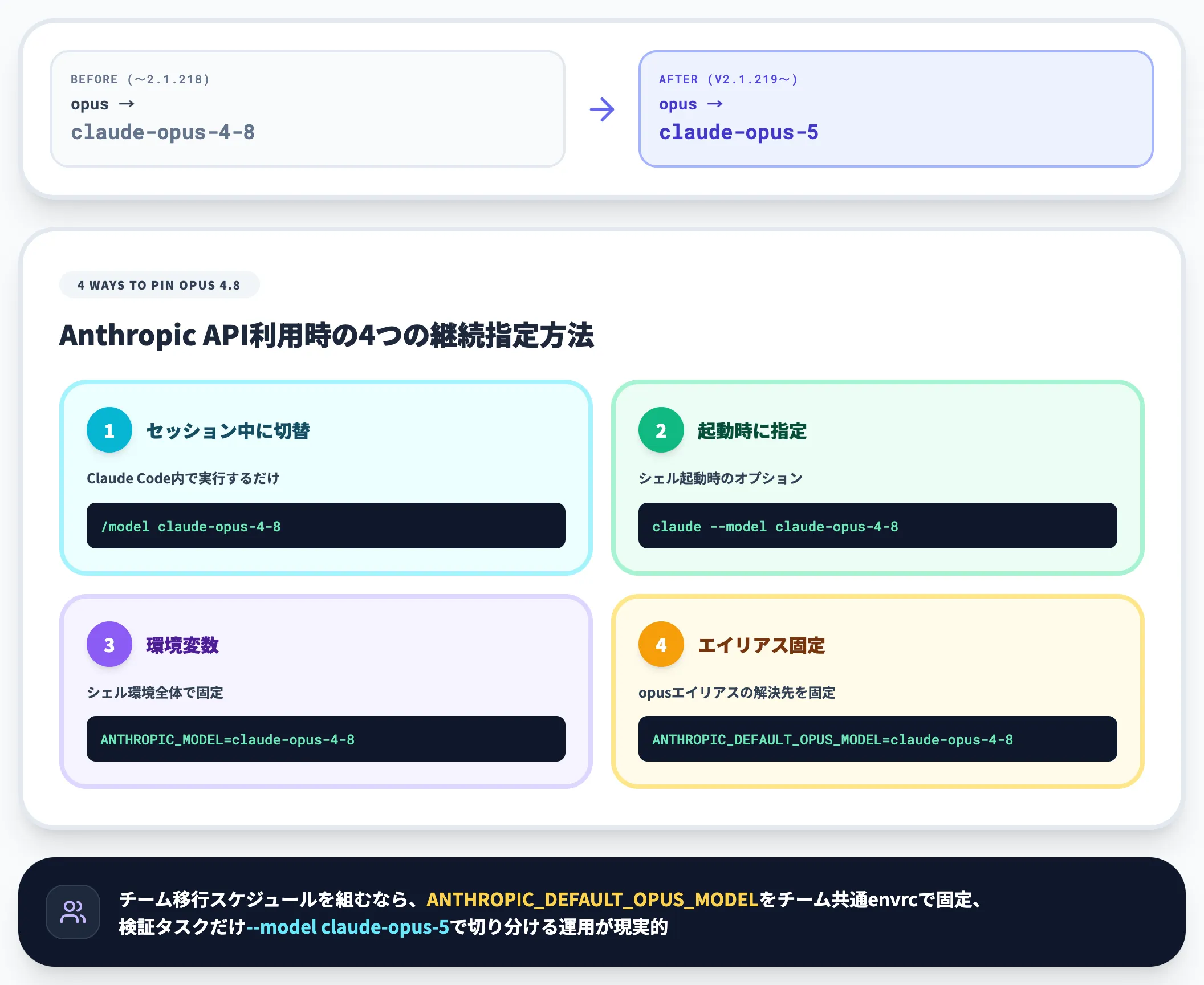 opusエイリアスの解決先が変わった