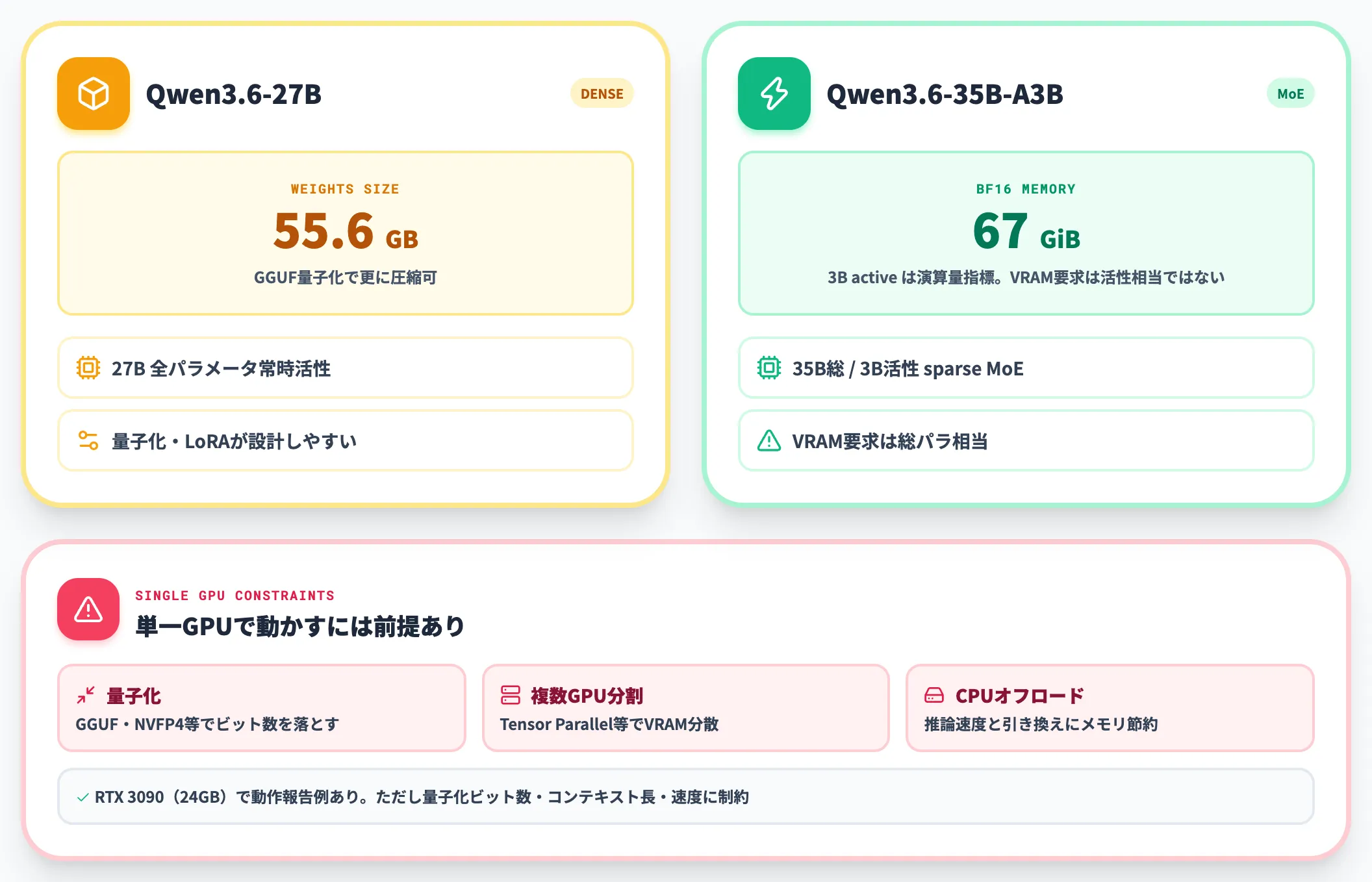 オープンウェイト版のセルフホストコスト