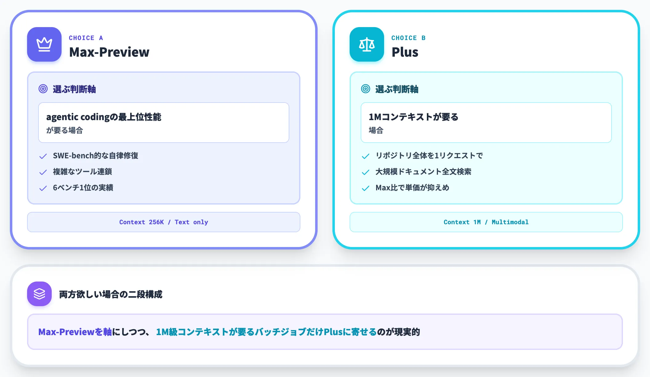 プロプライエタリ2種で迷ったら