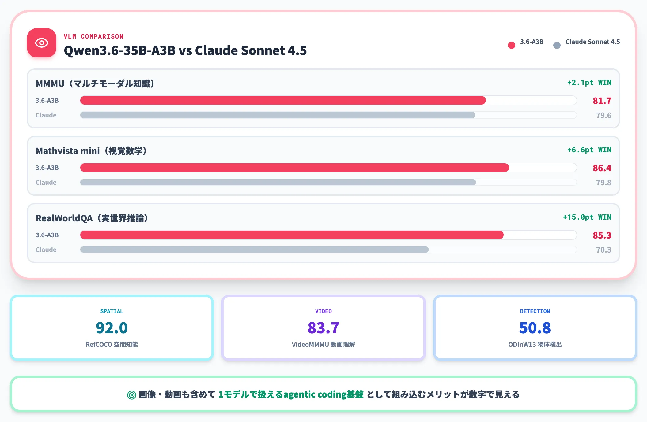 視覚言語 マルチモーダル ベンチマーク