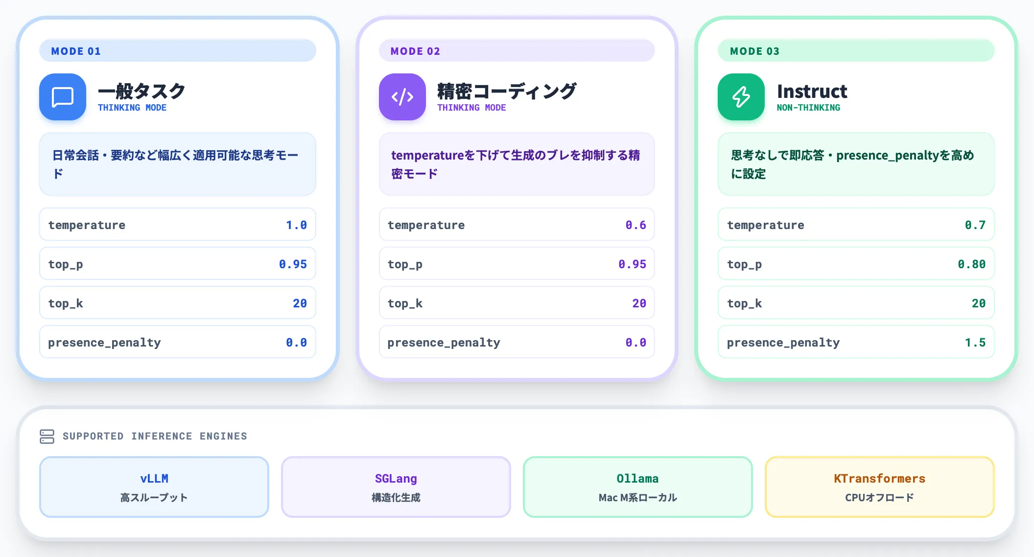 Hugging Faceから重みをダウンロードして自己ホスト