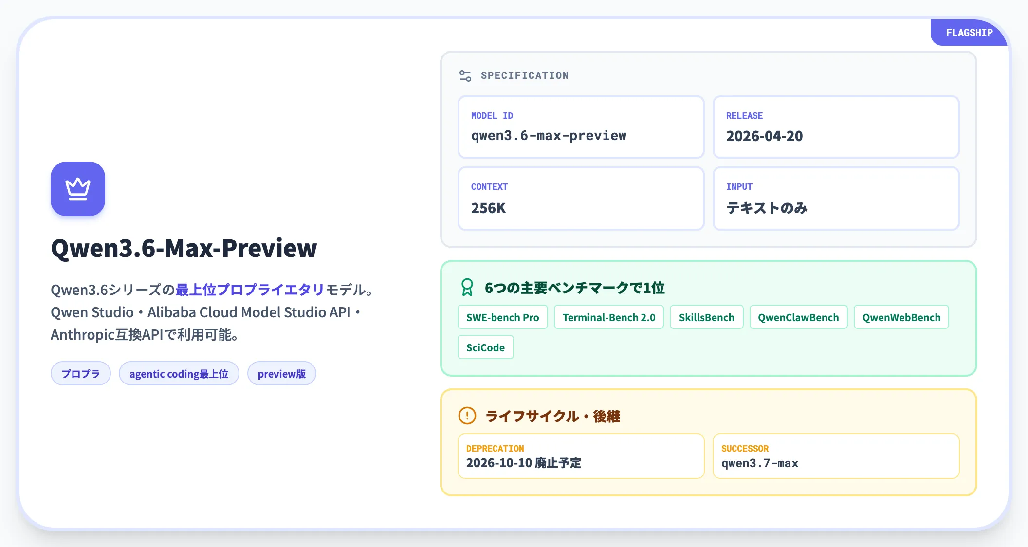 Qwen3.6-Max-Preview フラッグシップのプロプライエタリモデル