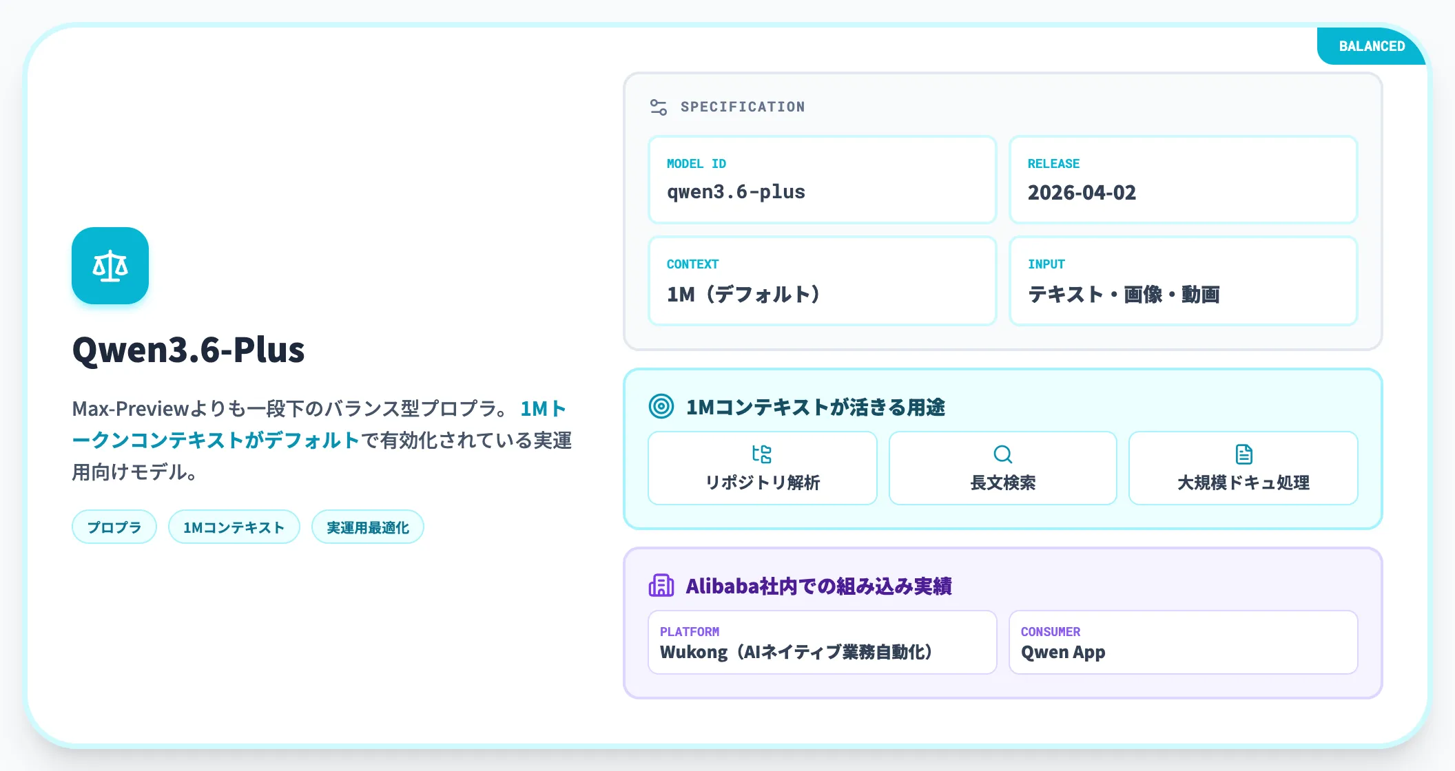 Qwen3.6-Plus バランス型のプロプライエタリモデル