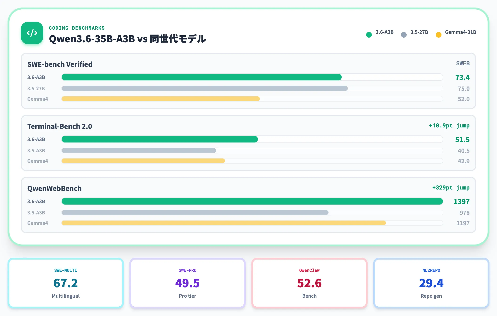agentic codingベンチマーク
