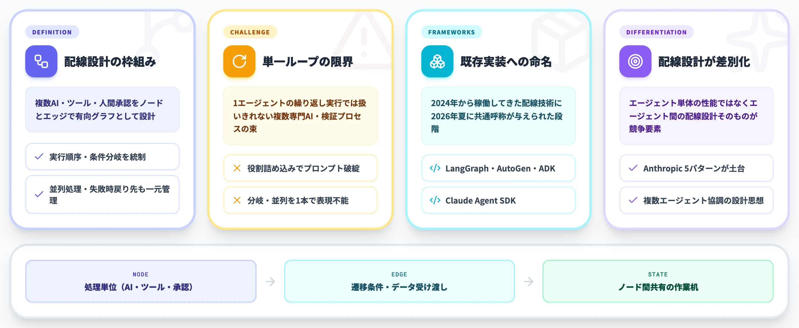 グラフエンジニアリングとは
