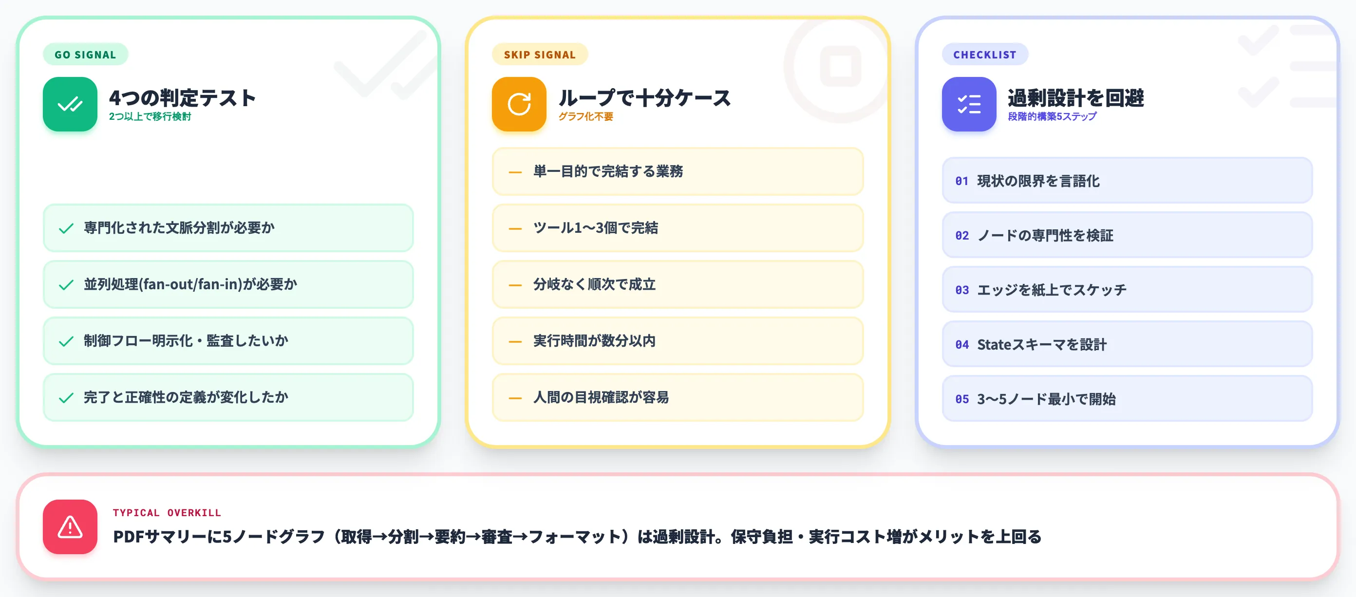 グラフエンジニアリングに移行する判断シグナル