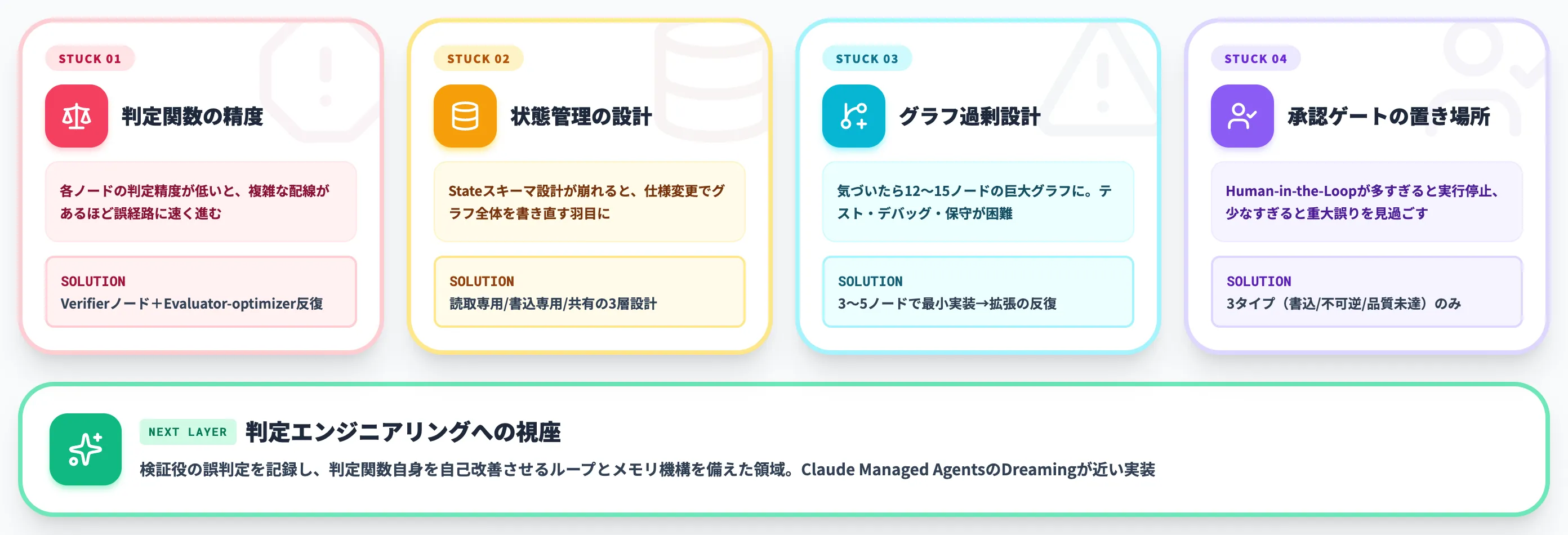 グラフエンジニアリング導入で詰まる論点