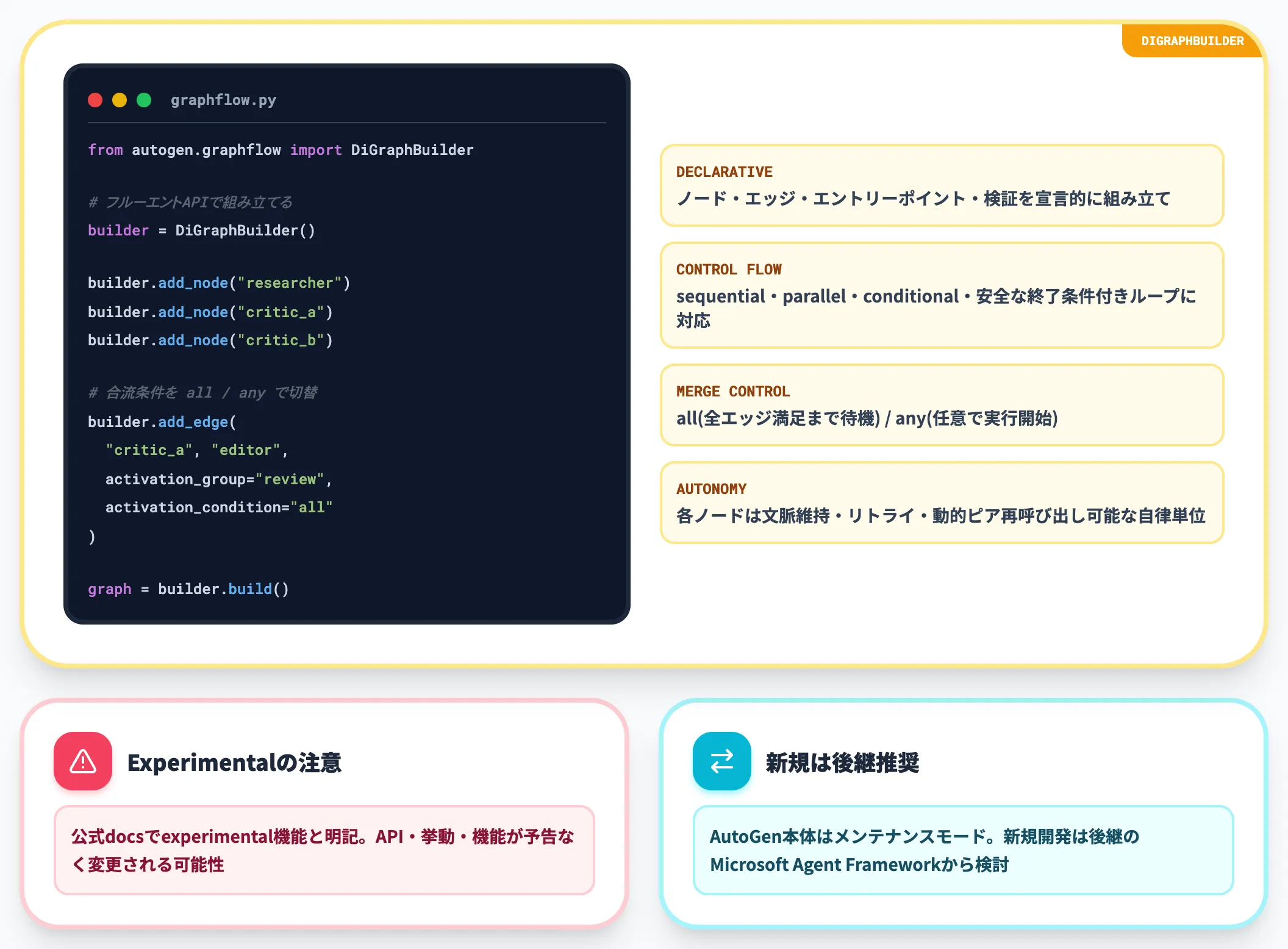 AutoGen GraphFlow