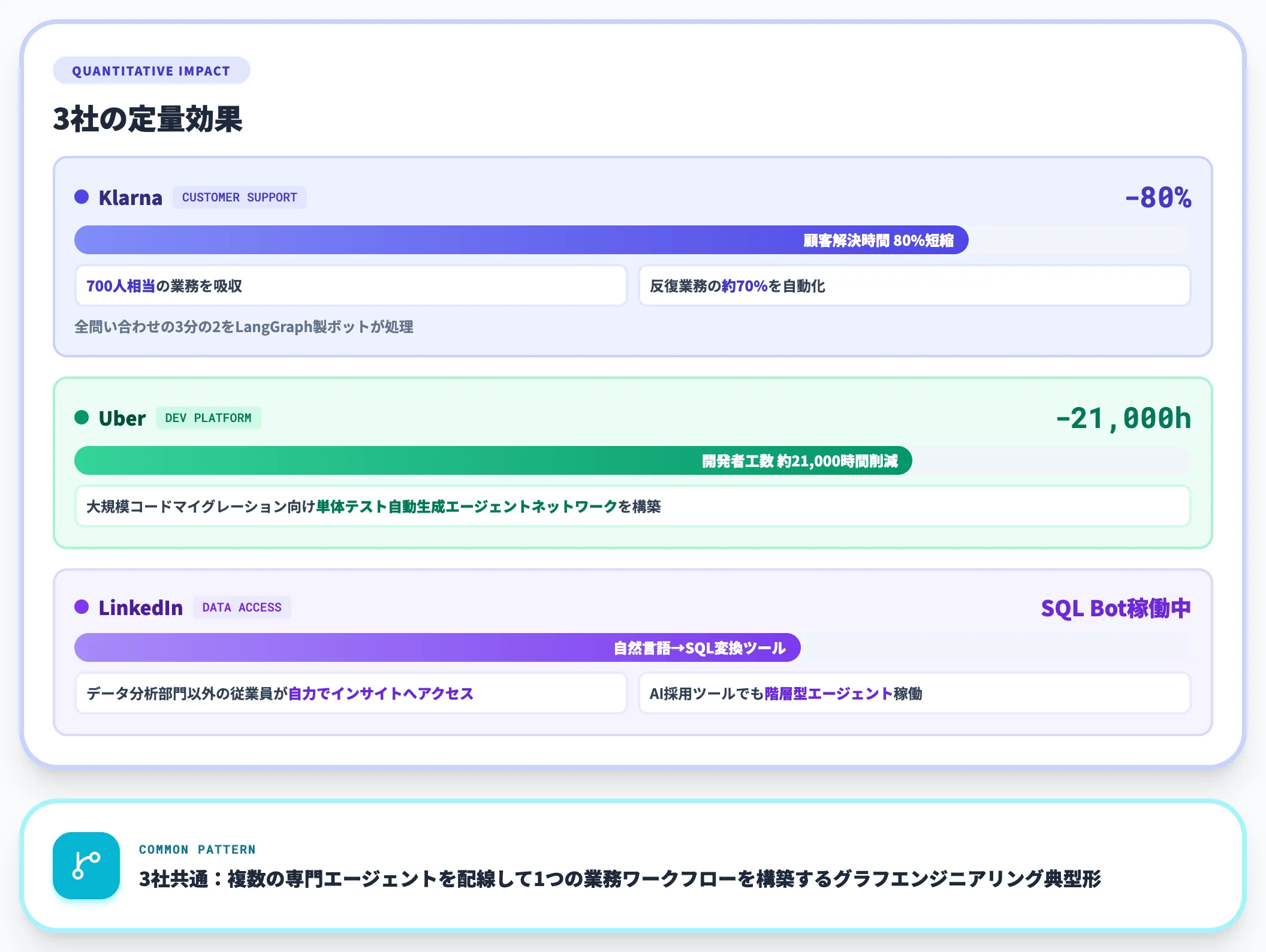 LangGraphの導入事例