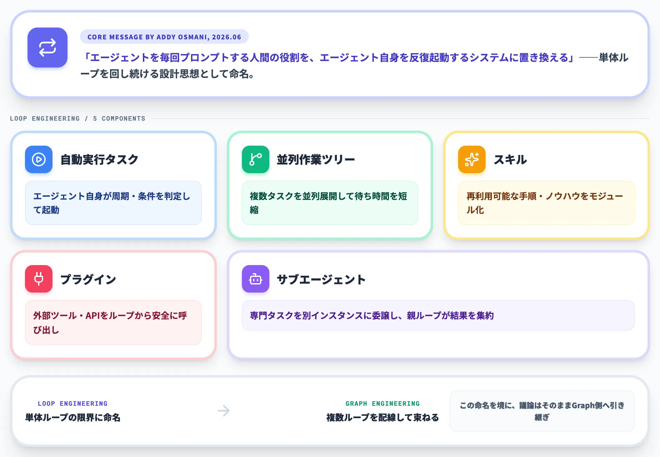 Loop Engineeringの誕生2