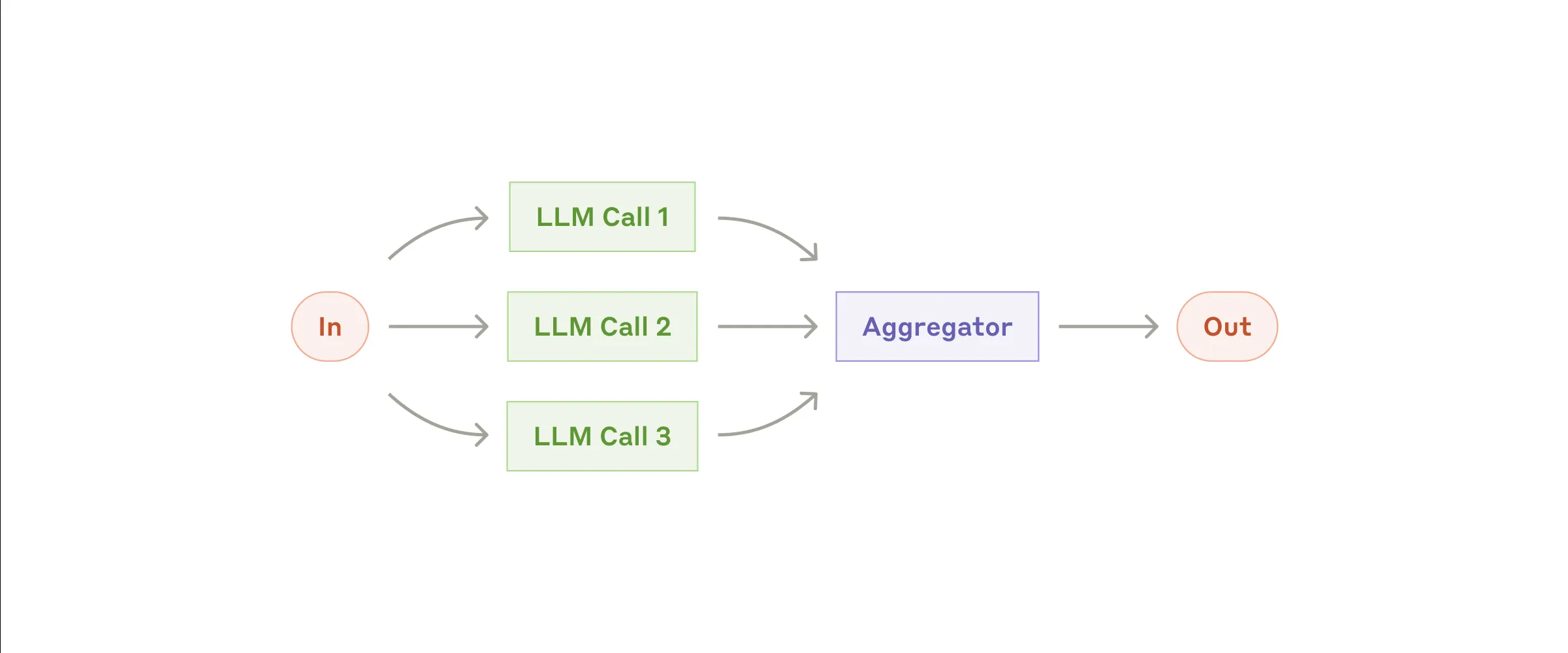 Parallelization ダイアグラム