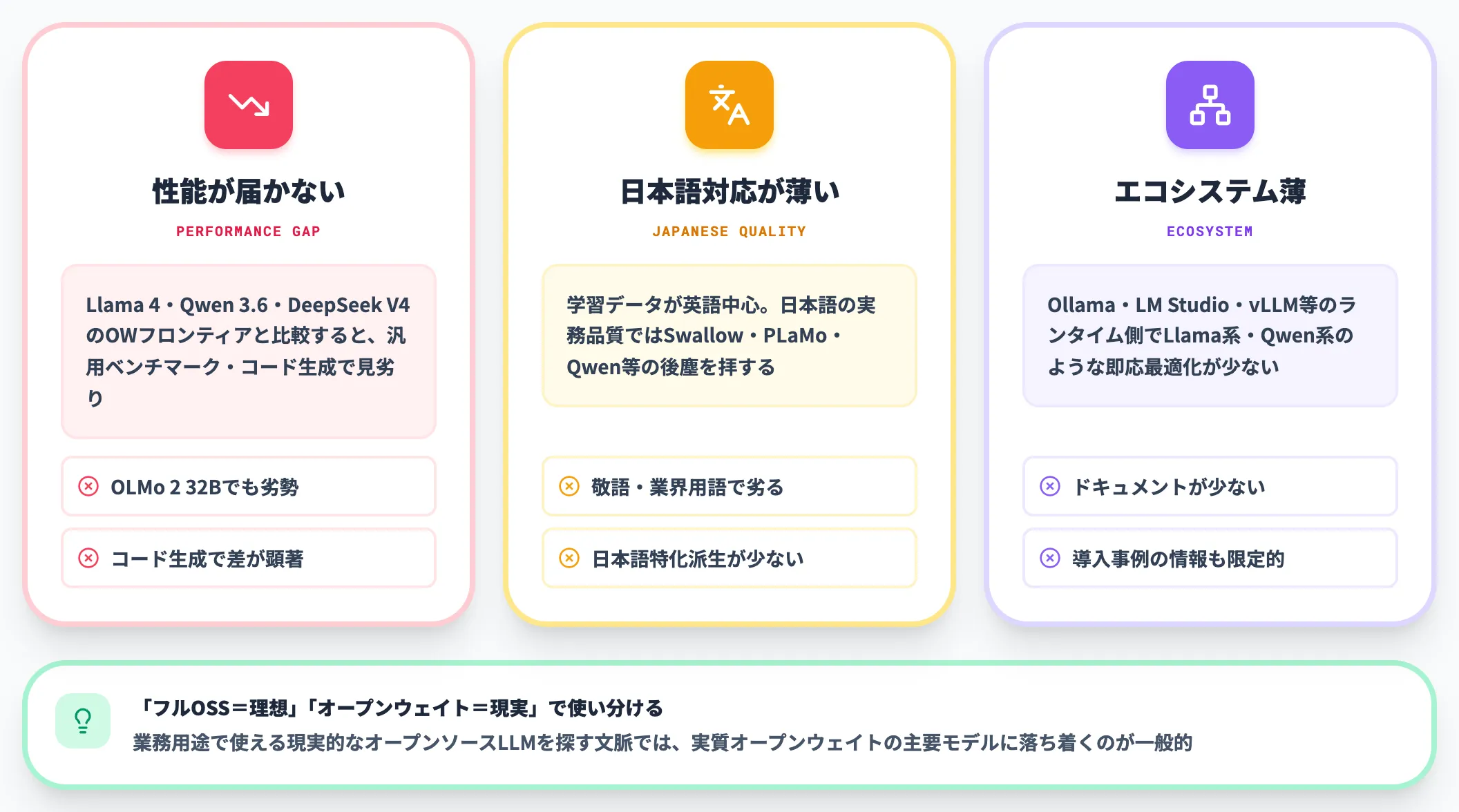 なぜフルオープンソースLLMは業務投入されにくいのか