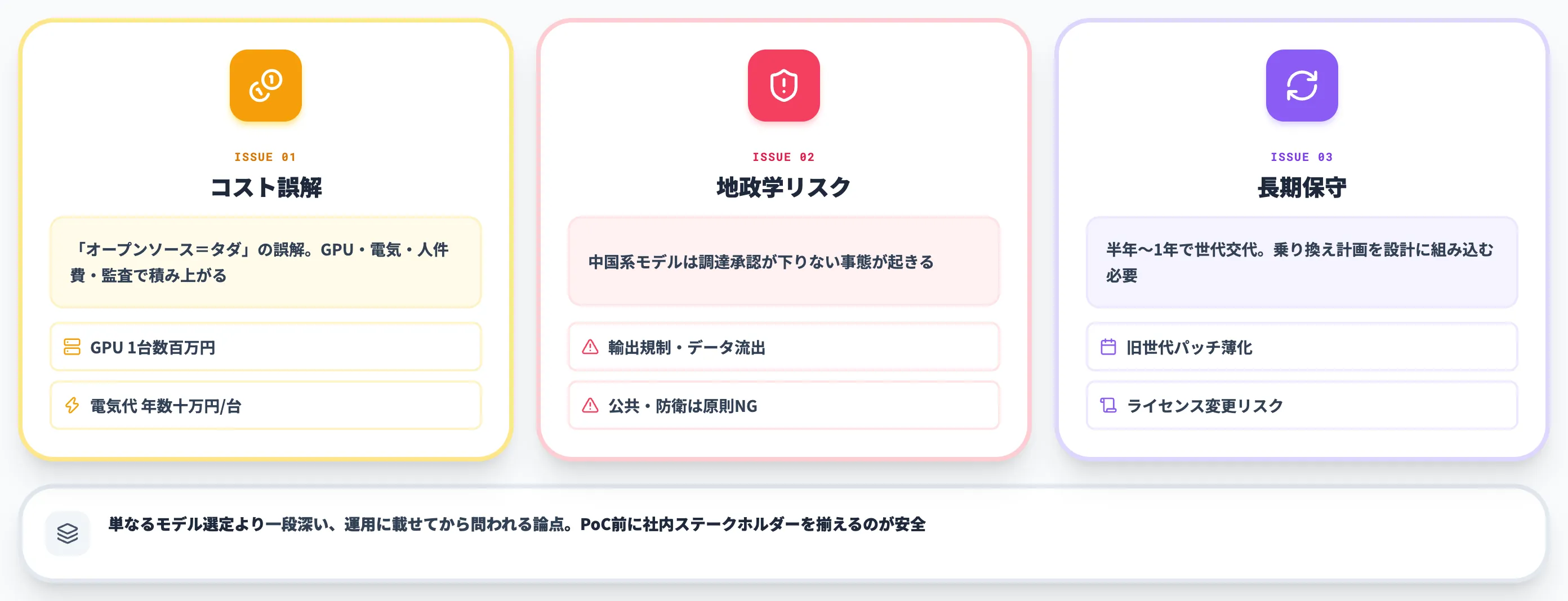 オープンソースLLM検討で詰まる3つの論点 コスト誤解 地政学リスク 長期保守