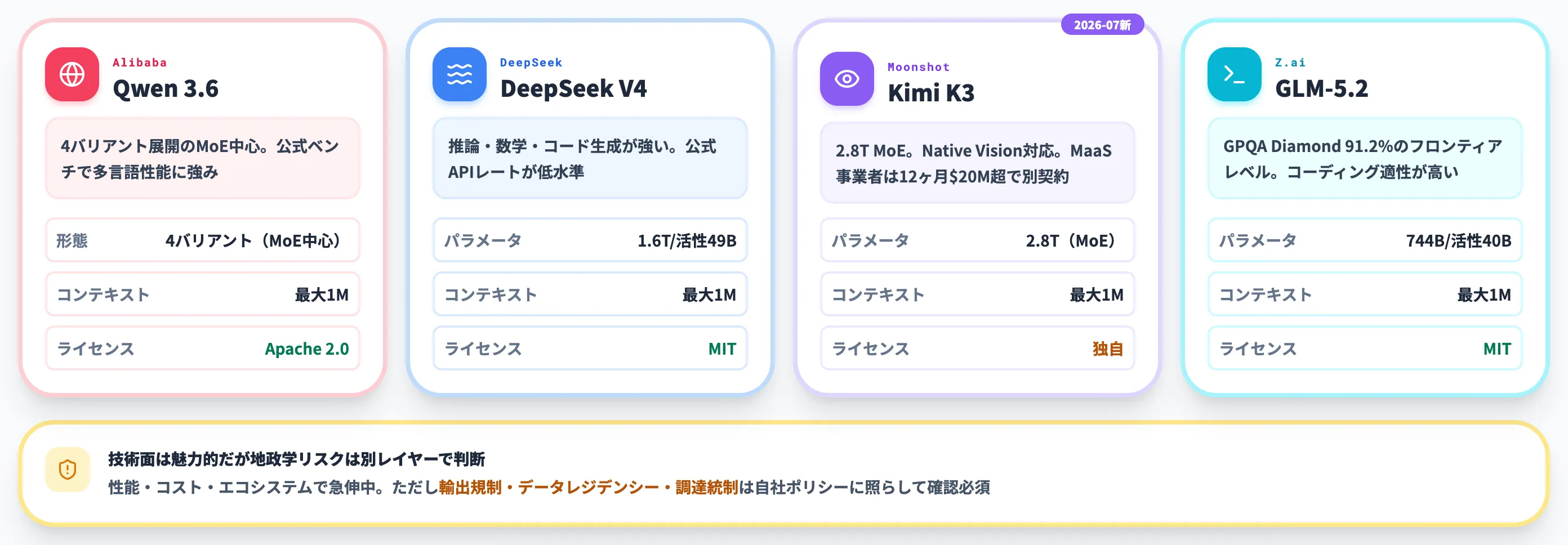 中国系 Qwen DeepSeek Kimi GLM