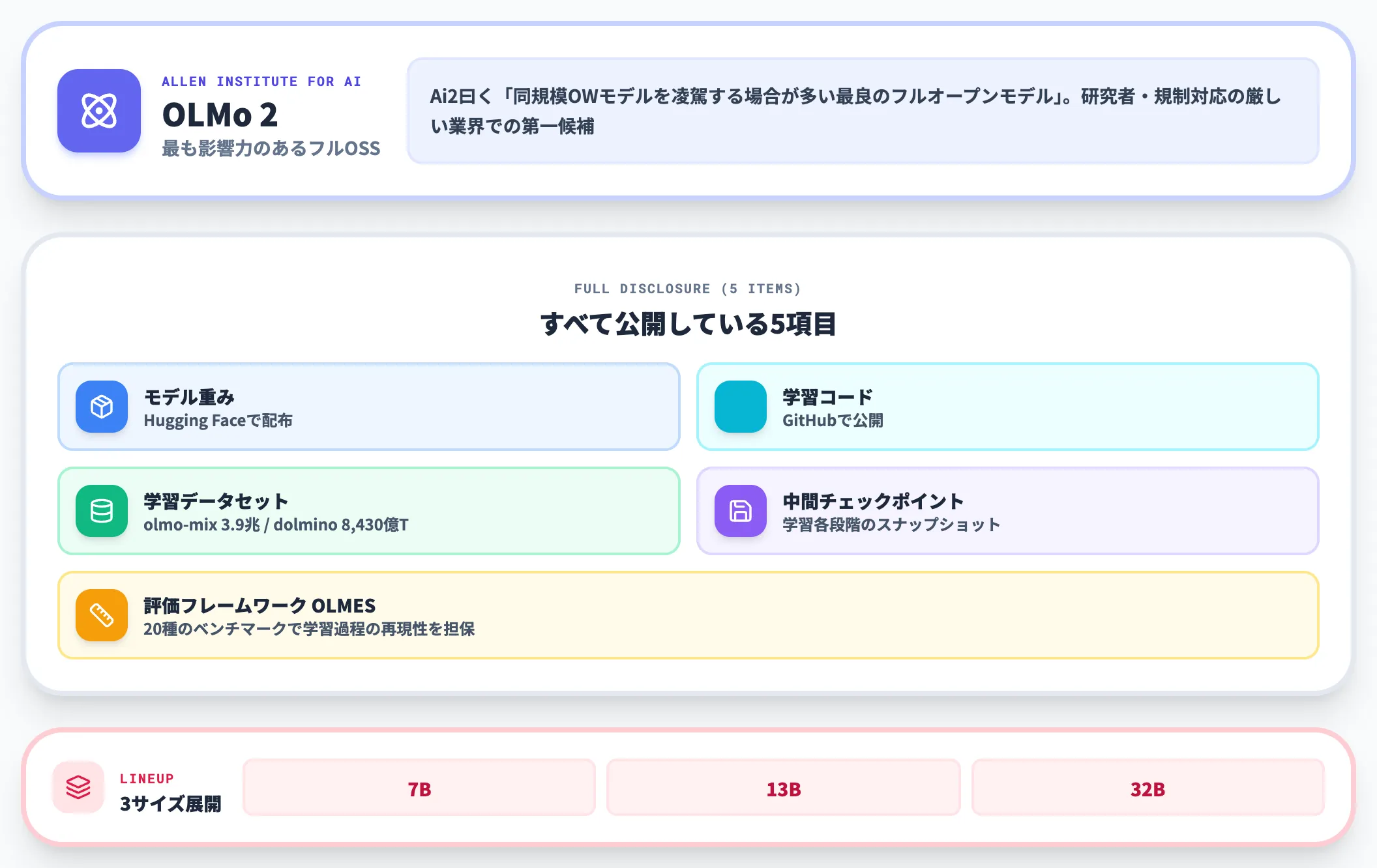 Ai2のOLMo 2 最も影響力のあるフルOSS
