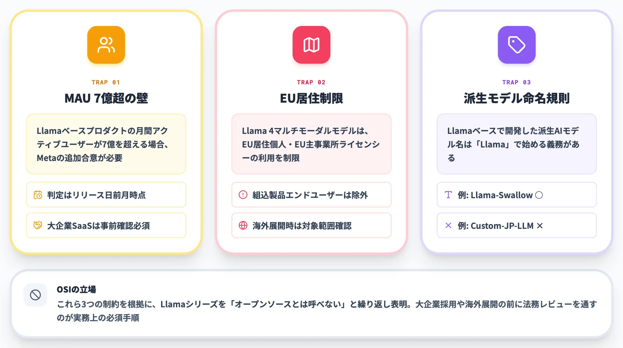 Llama 4 Community Licenseの落とし穴