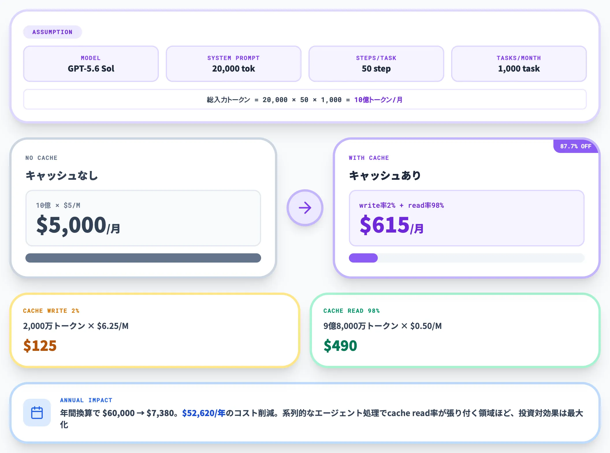 エージェント運用の月次試算