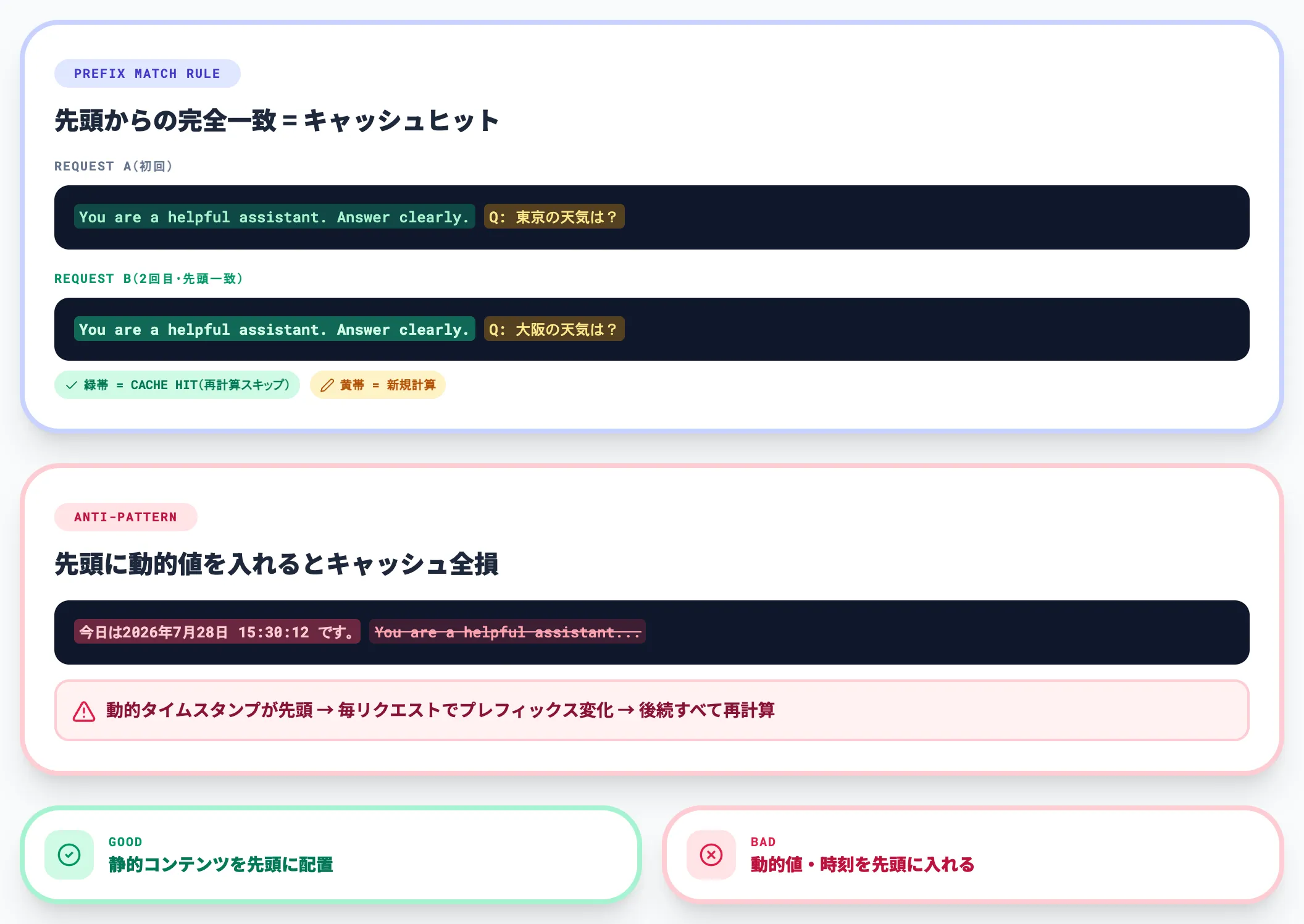 プロンプトキャッシングと呼ばれる理由
