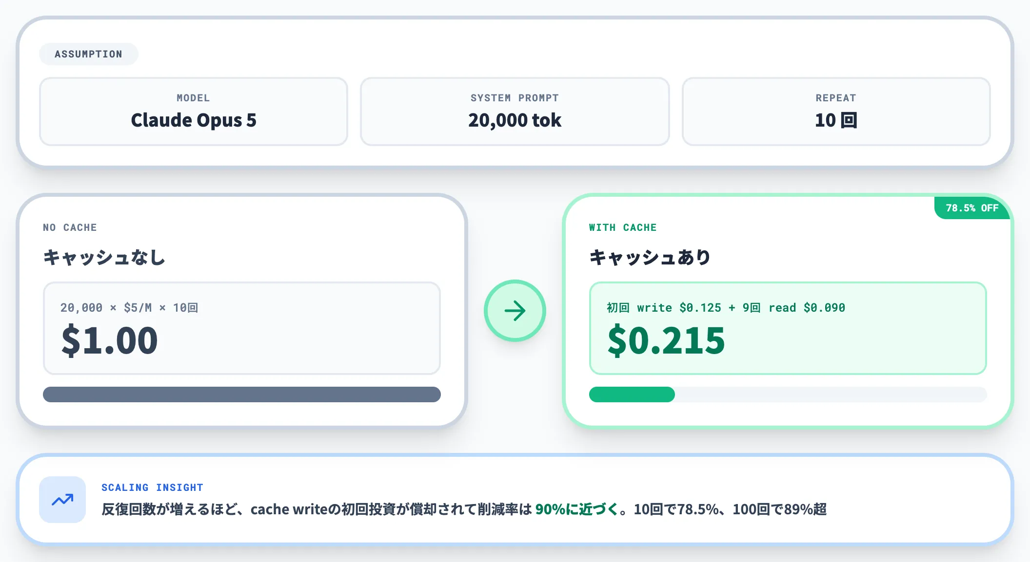 単発リクエストの試算