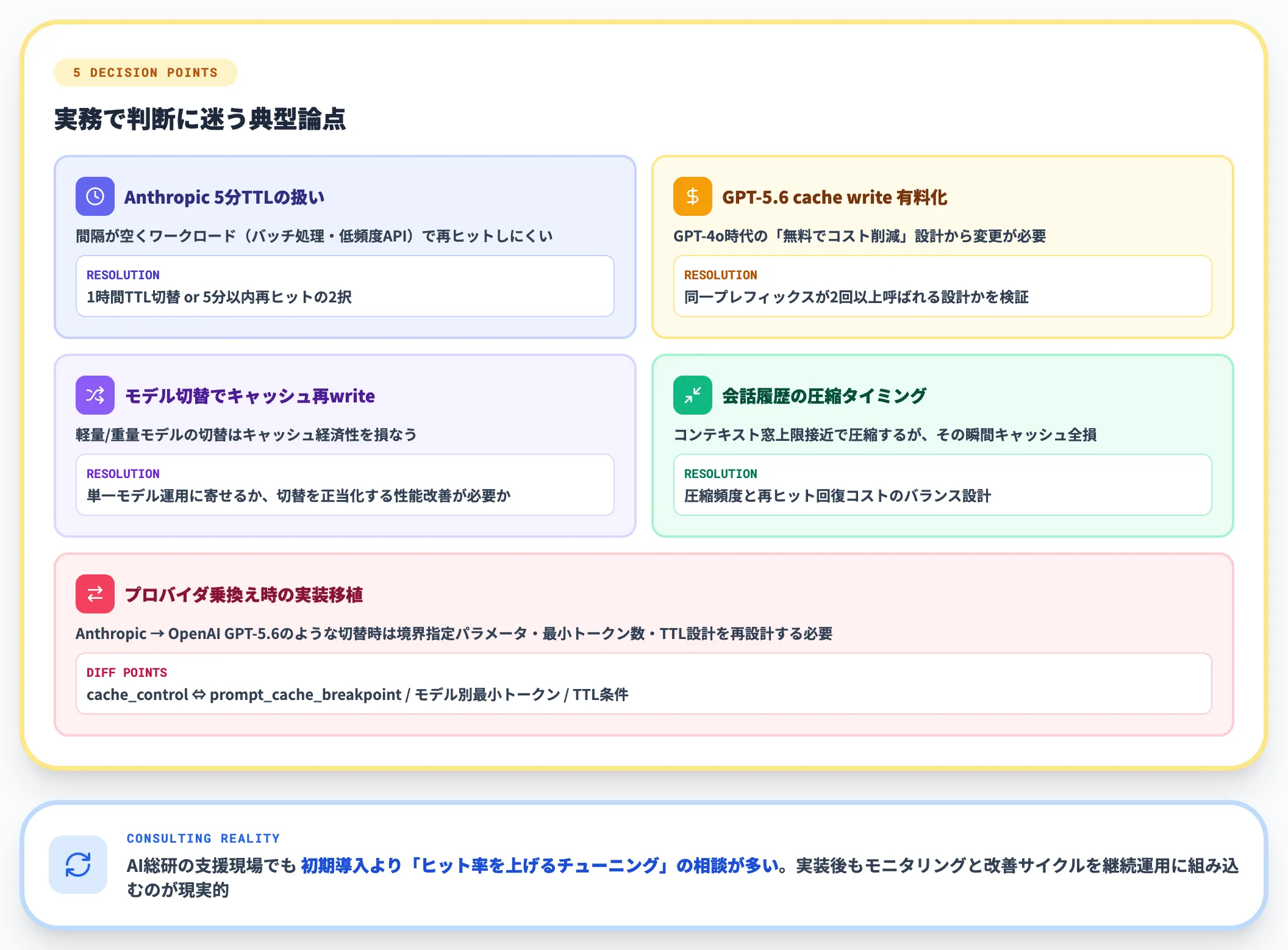 導入で判断に迷う論点