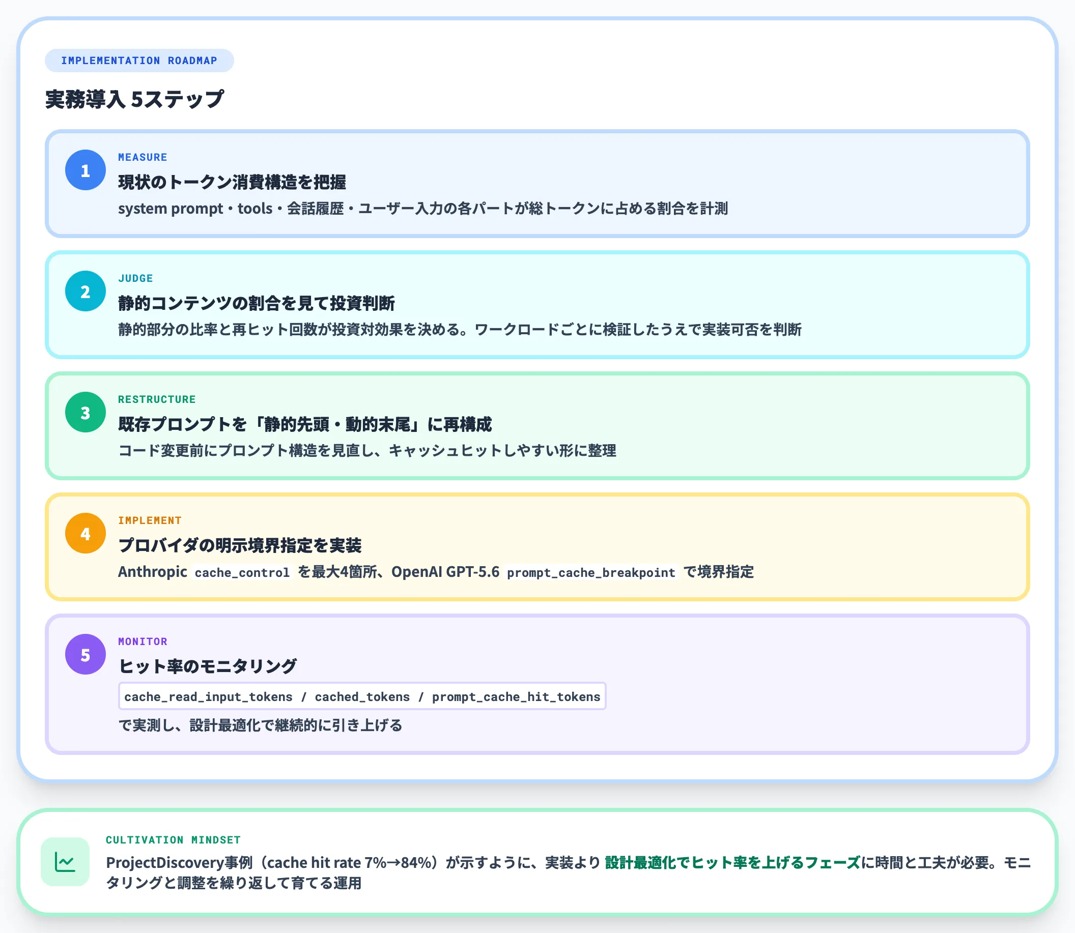 最初にやることの優先順位