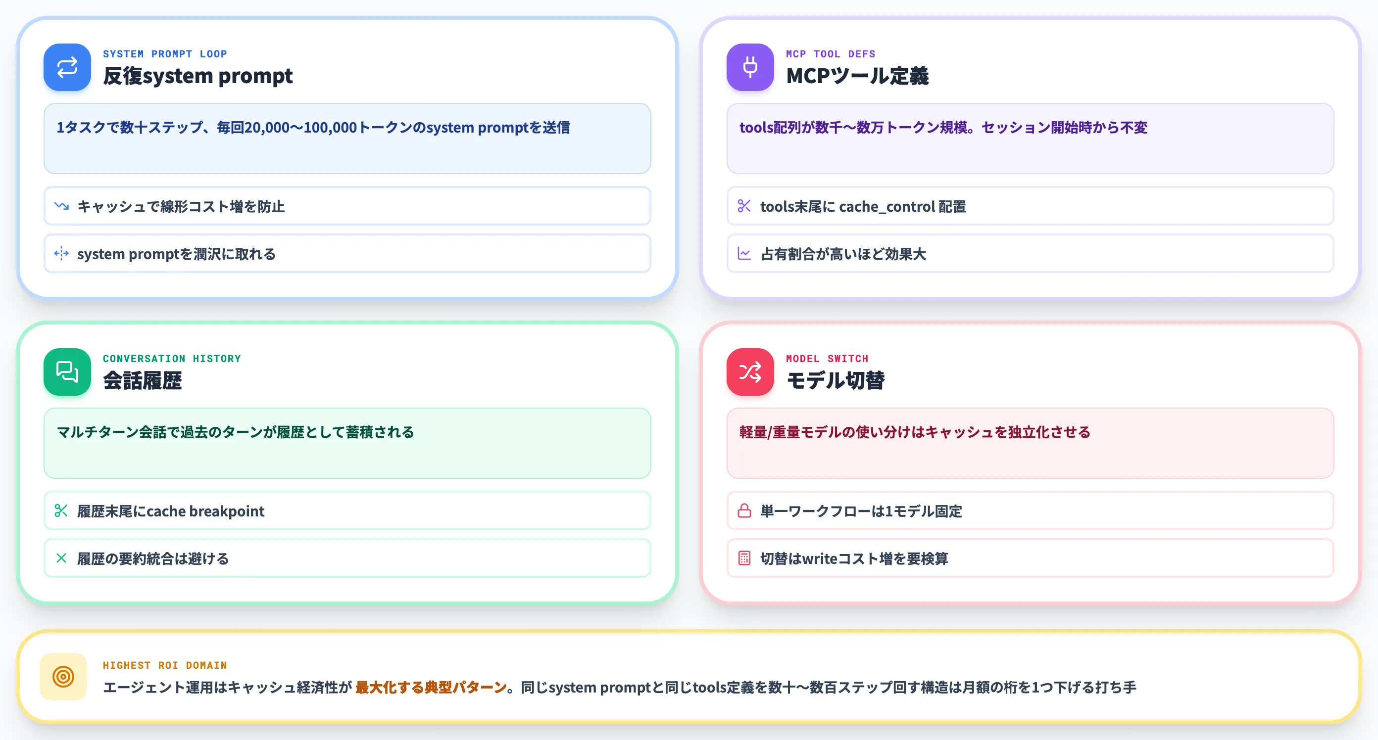 AIエージェント運用でのプロンプトキャッシング