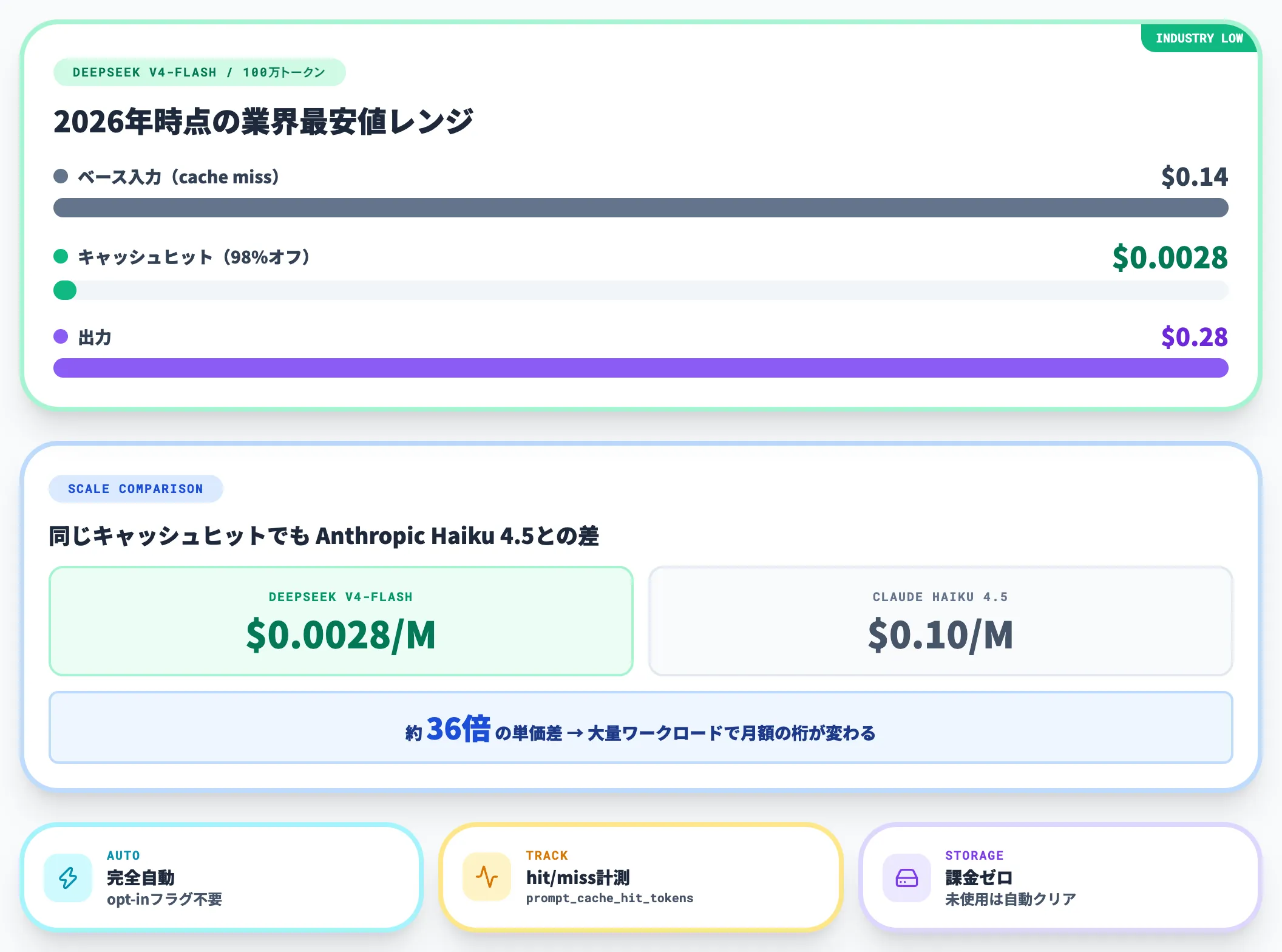 DeepSeek