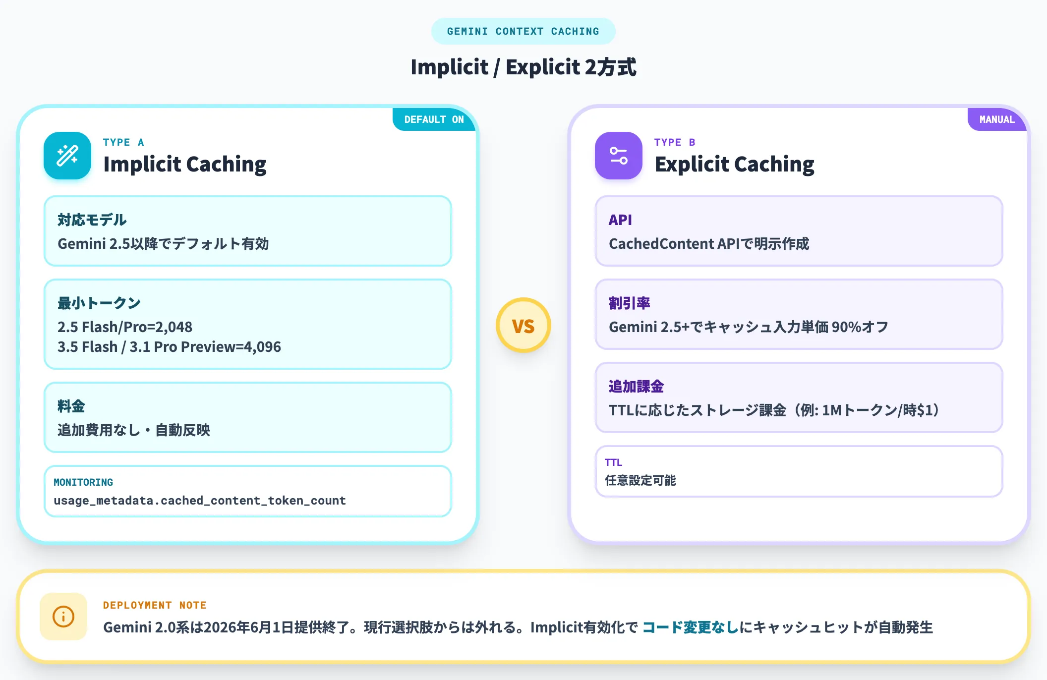 Google Gemini