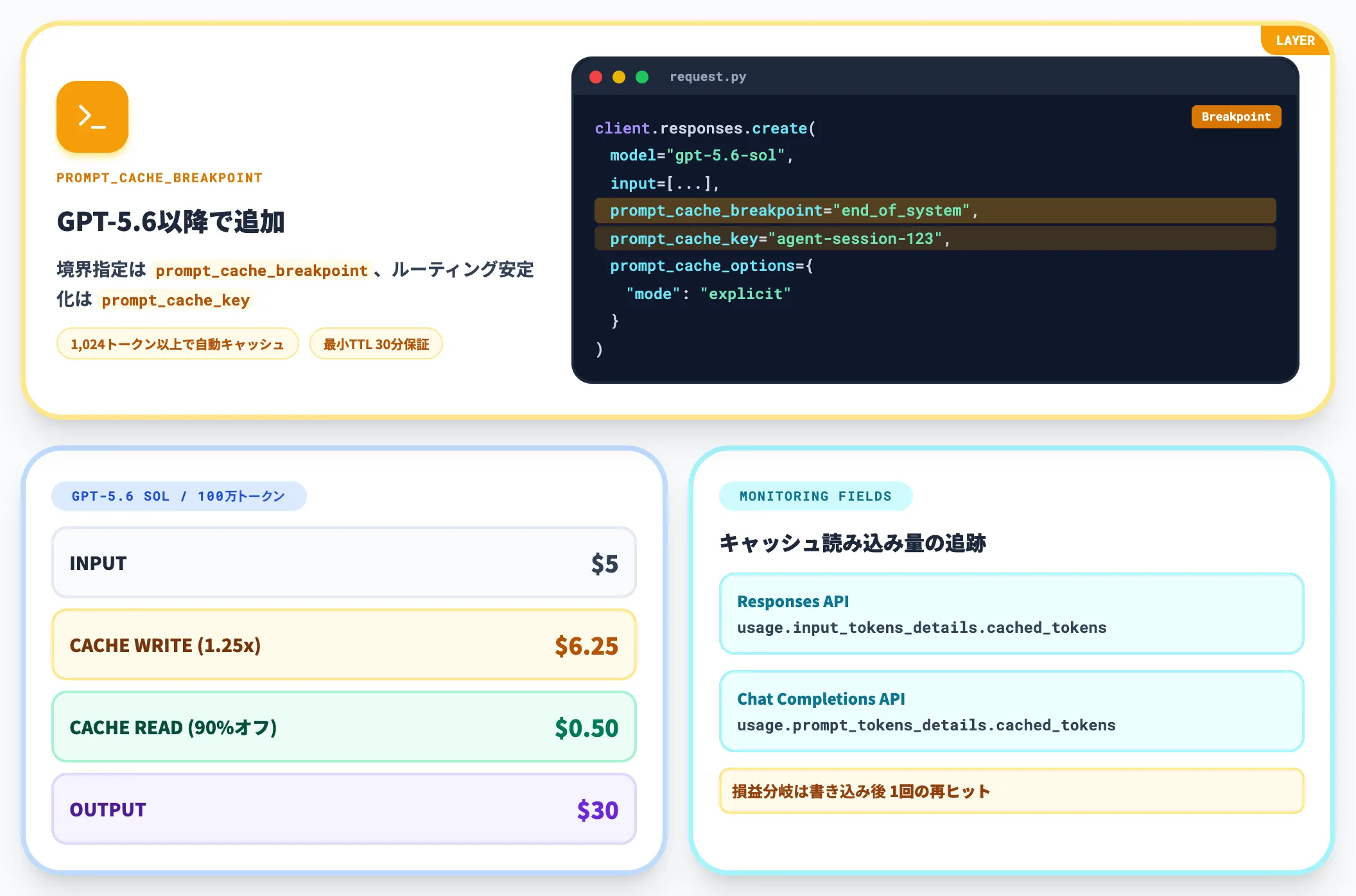 OpenAI GPT-5.6 4o系