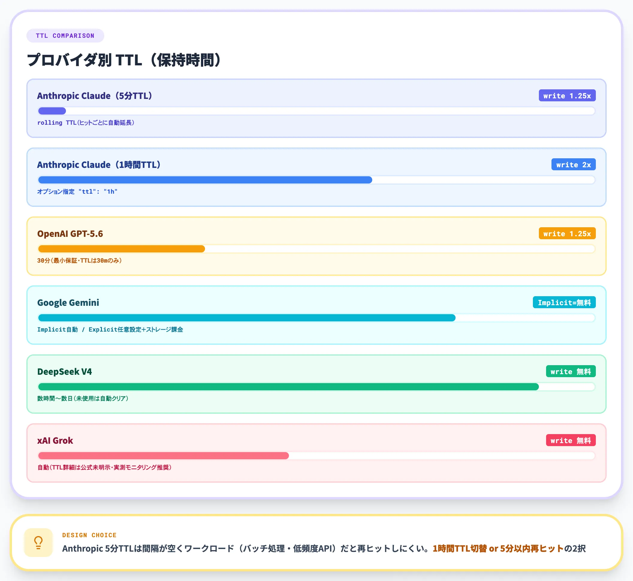 TTLと課金の関係