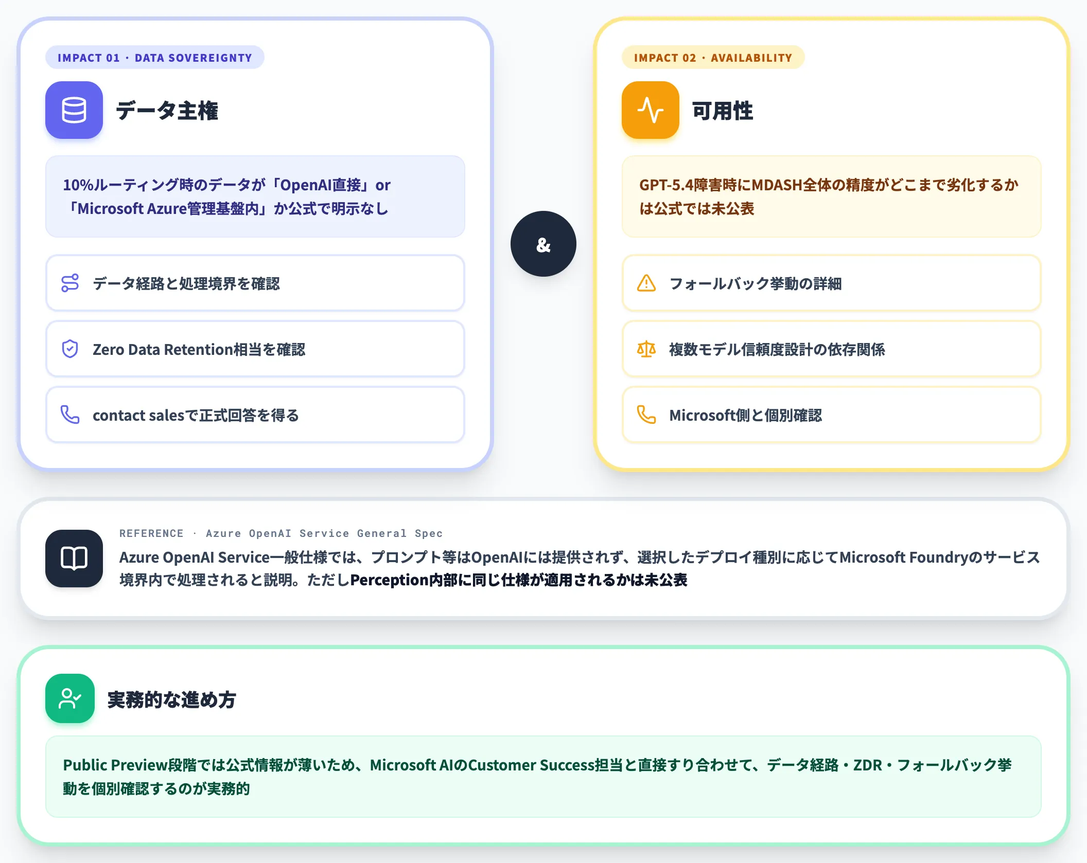 GPT-5.4依存の実務影響 データ主権と可用性