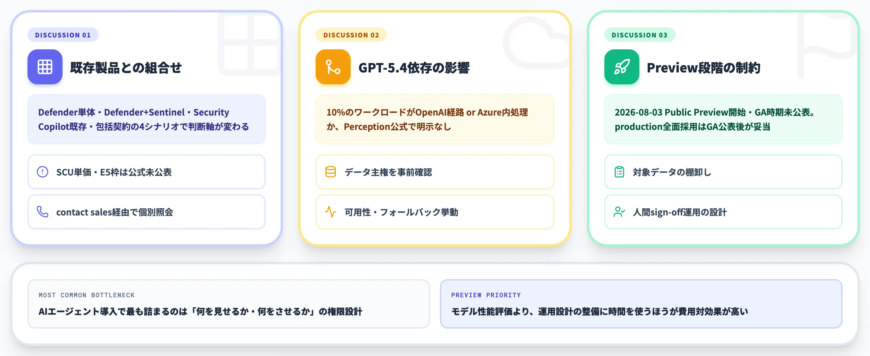 MAI-Cyber-1-Flashの導入判断で押さえるべき論点