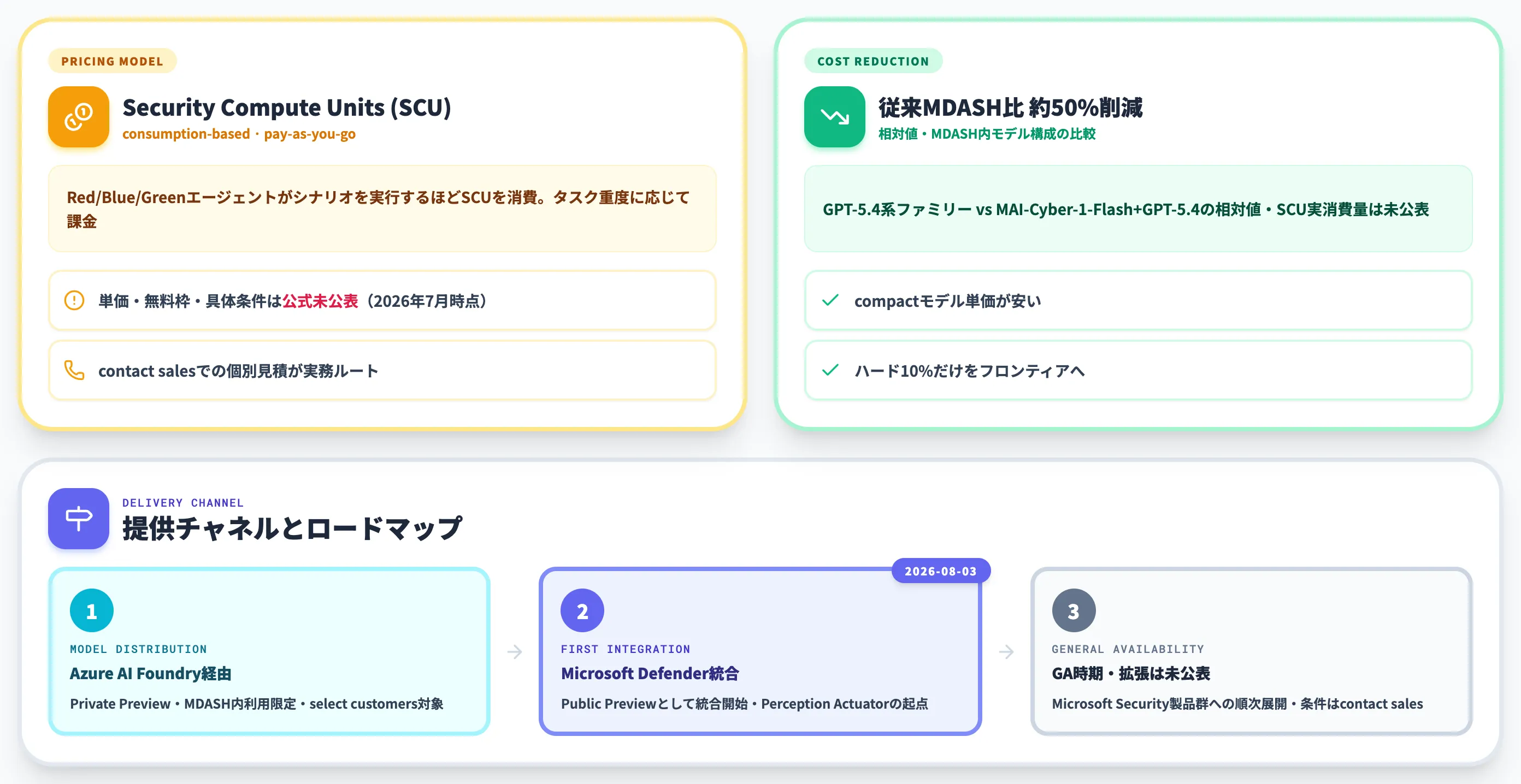 MAI-Cyber-1-Flashの料金体系と提供チャネル