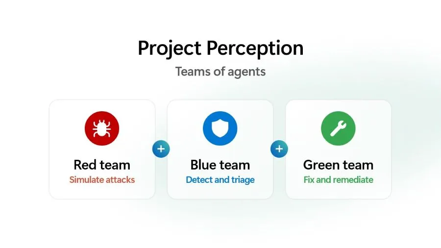 Project Perception Teams of agents