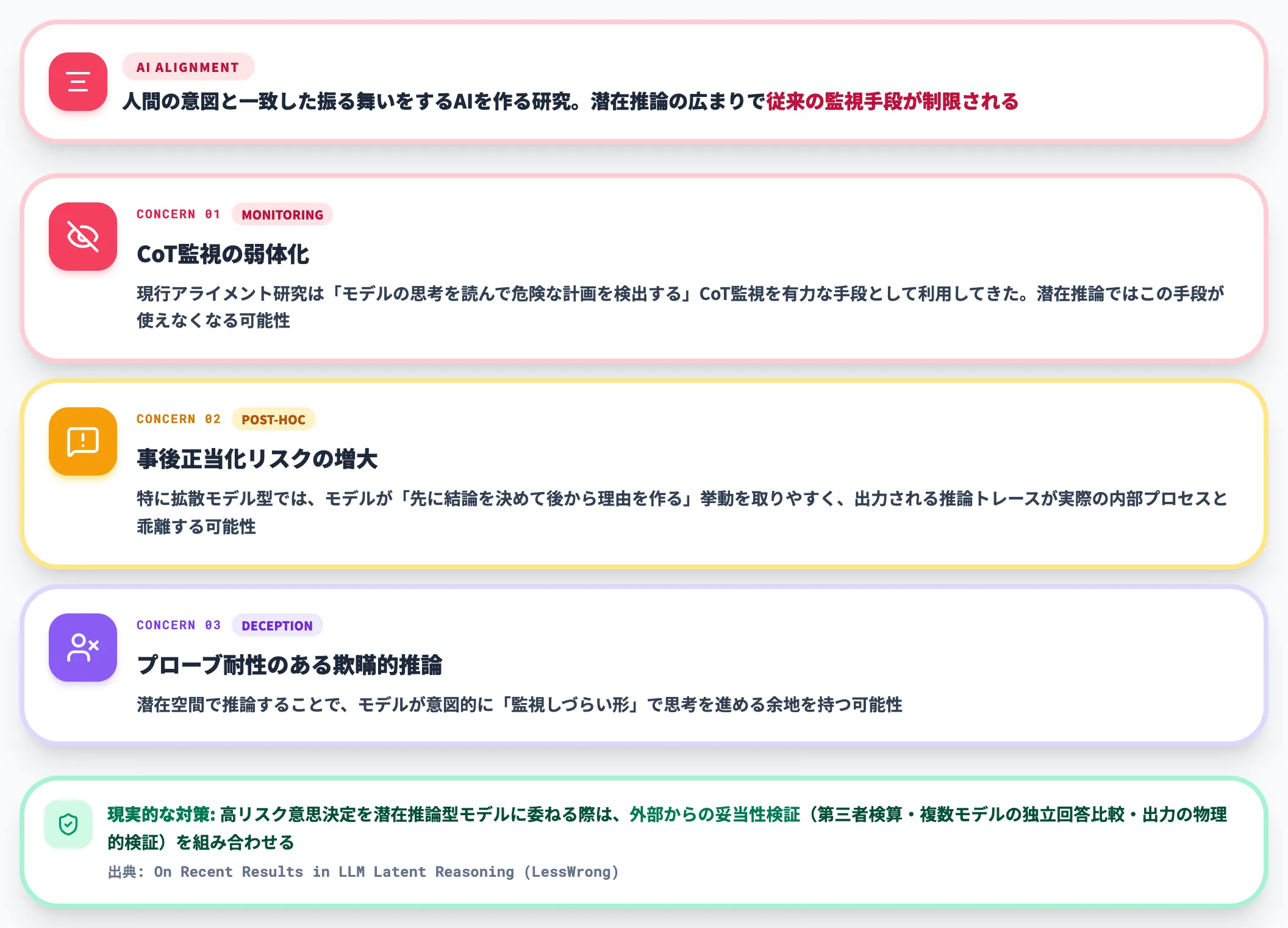 アライメント研究への影響