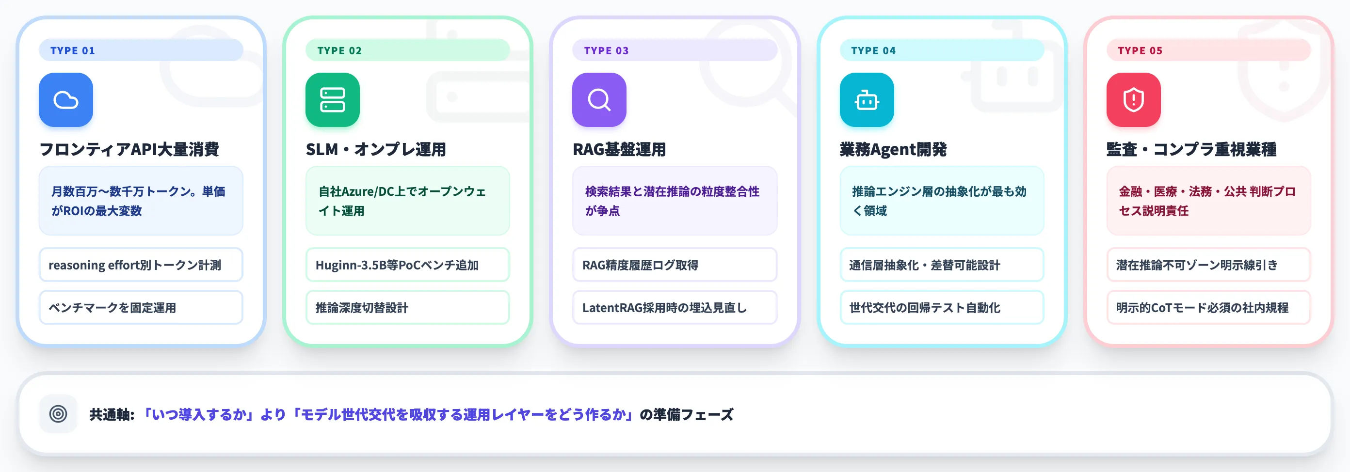 企業実務での使いどころと現時点で取るべきスタンス