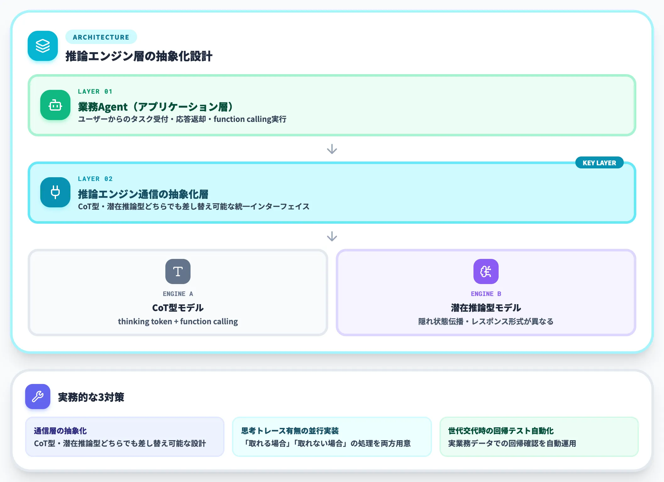 業務Agentを開発している場合