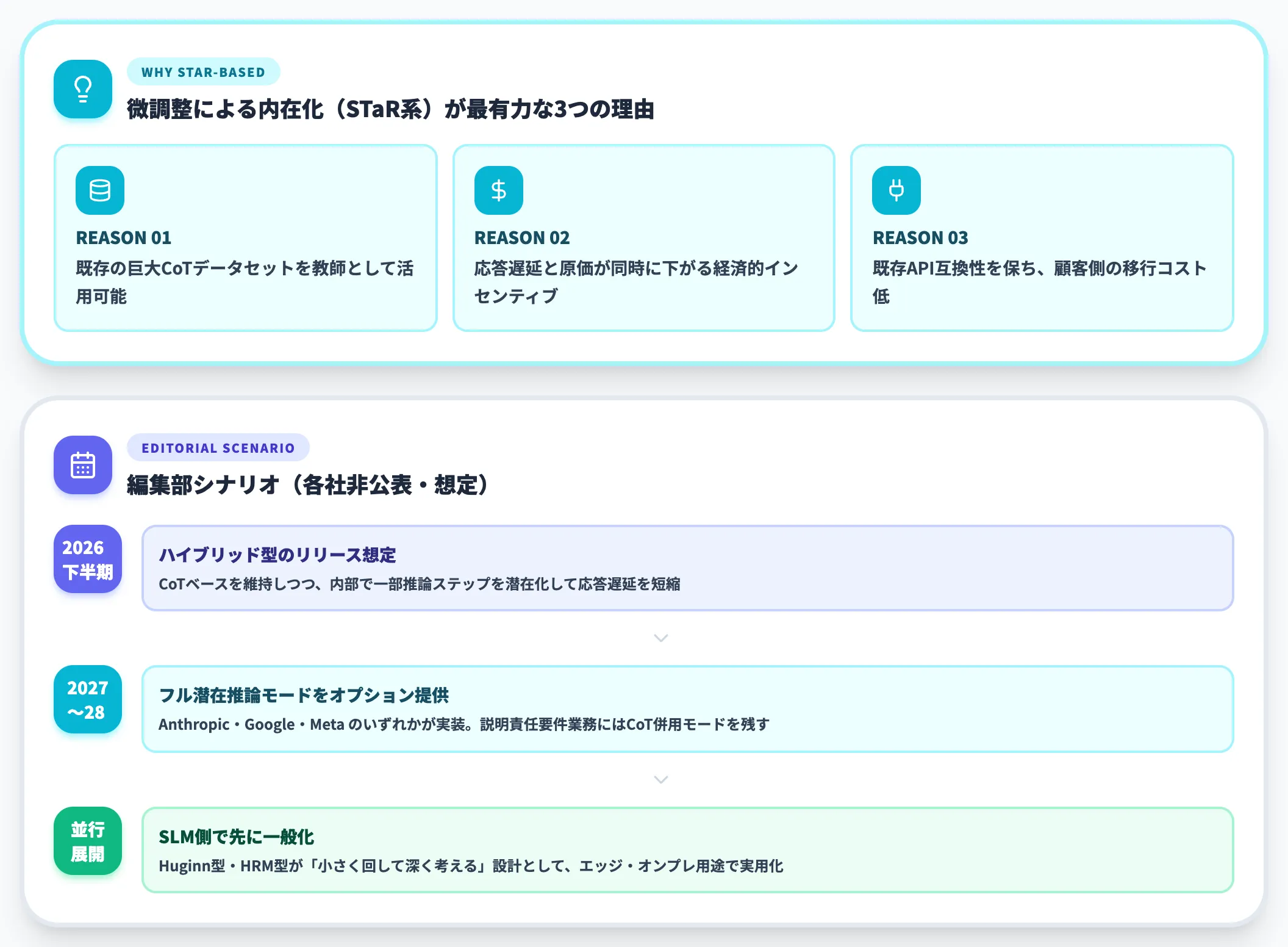 潜在推論が商用モデルに載る道筋