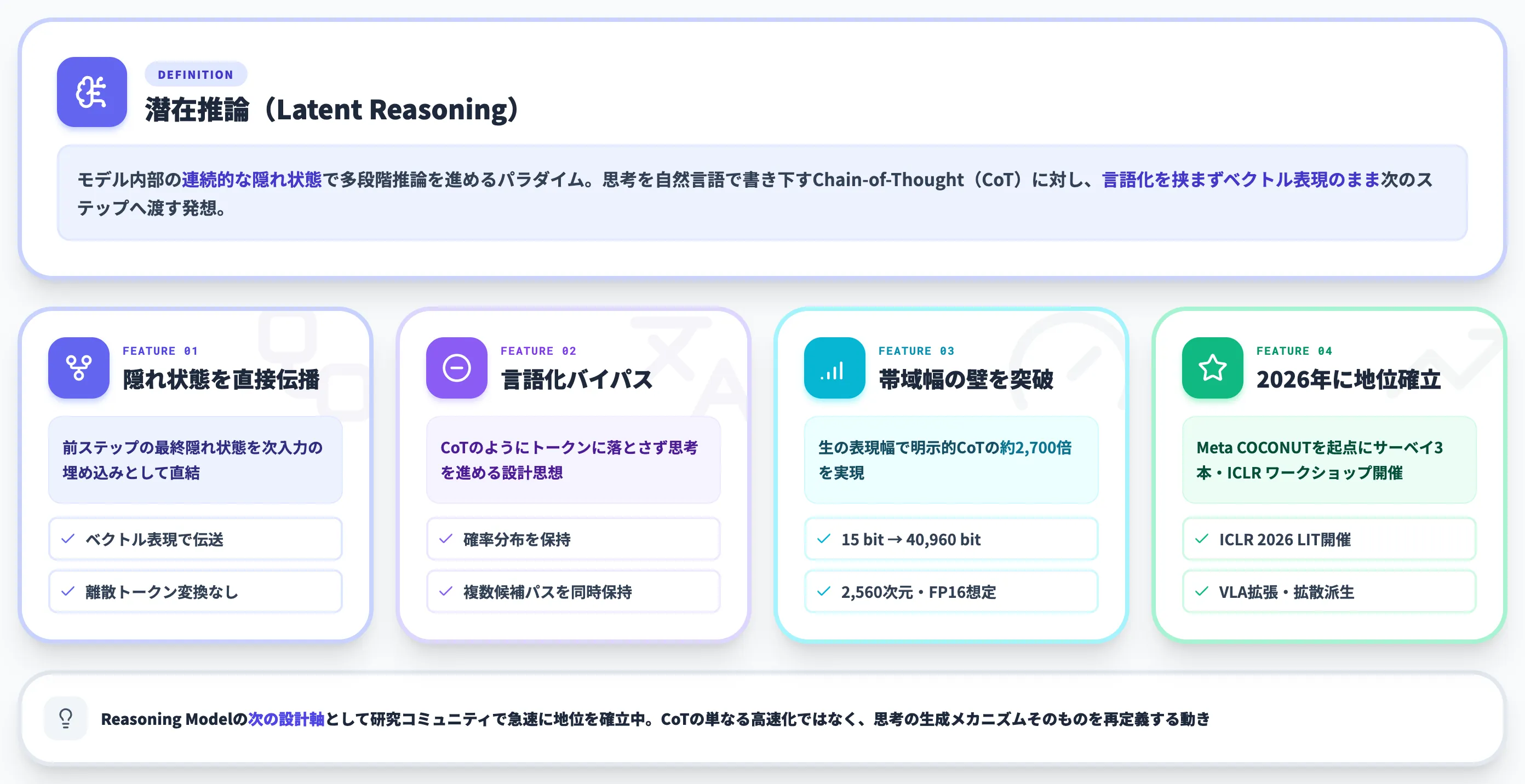潜在推論とは 連続隠れ状態で思考する新パラダイム
