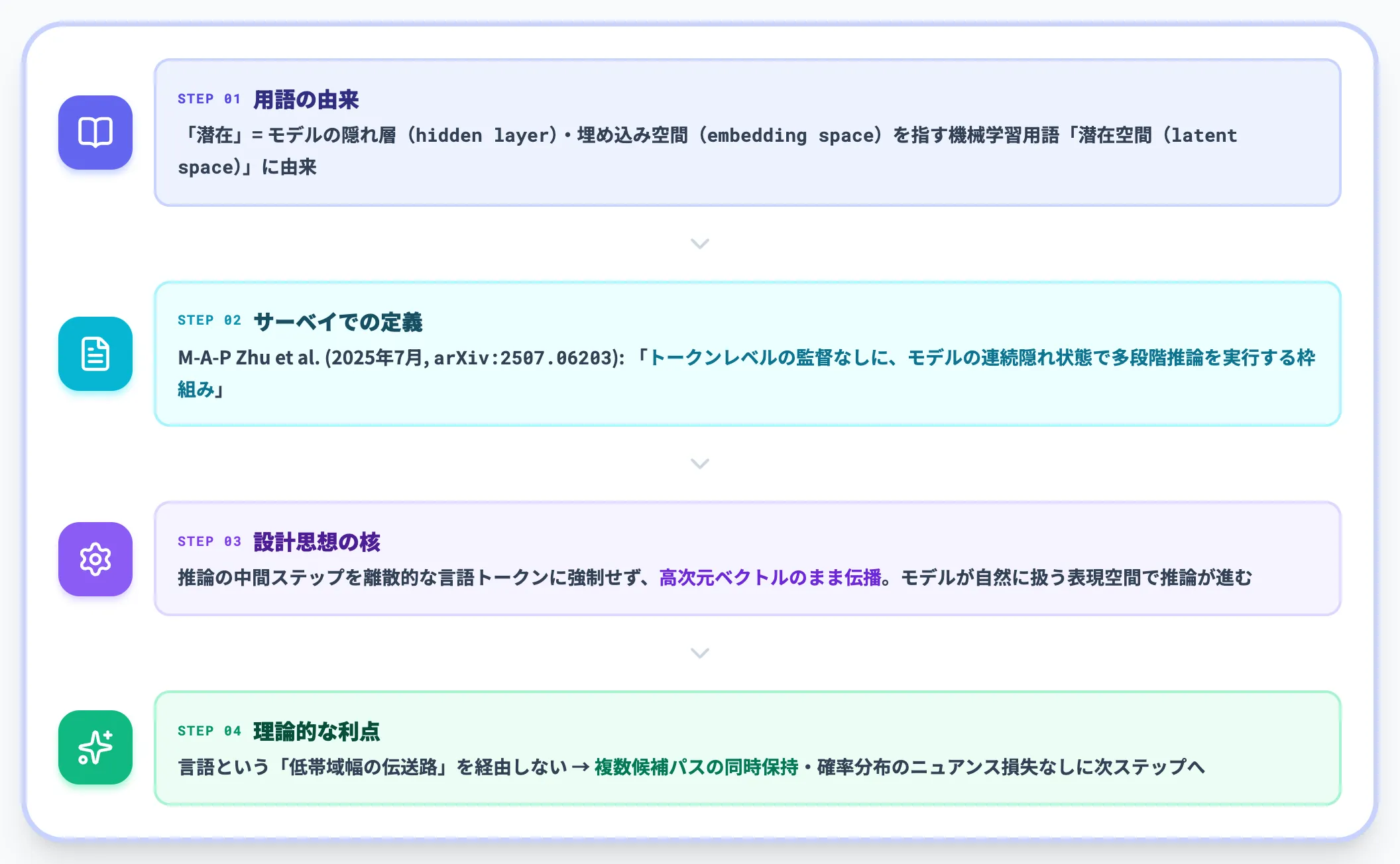 潜在推論の名前の由来と定義