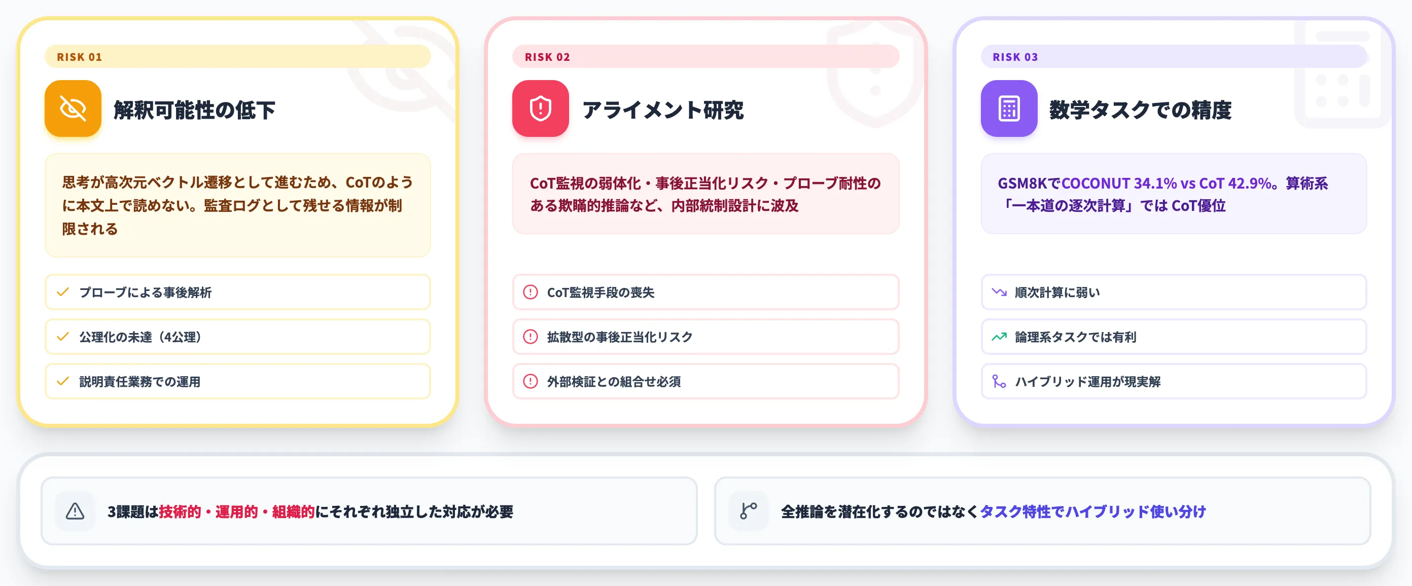 潜在推論の課題 解釈可能性 アライメント 精度リスク