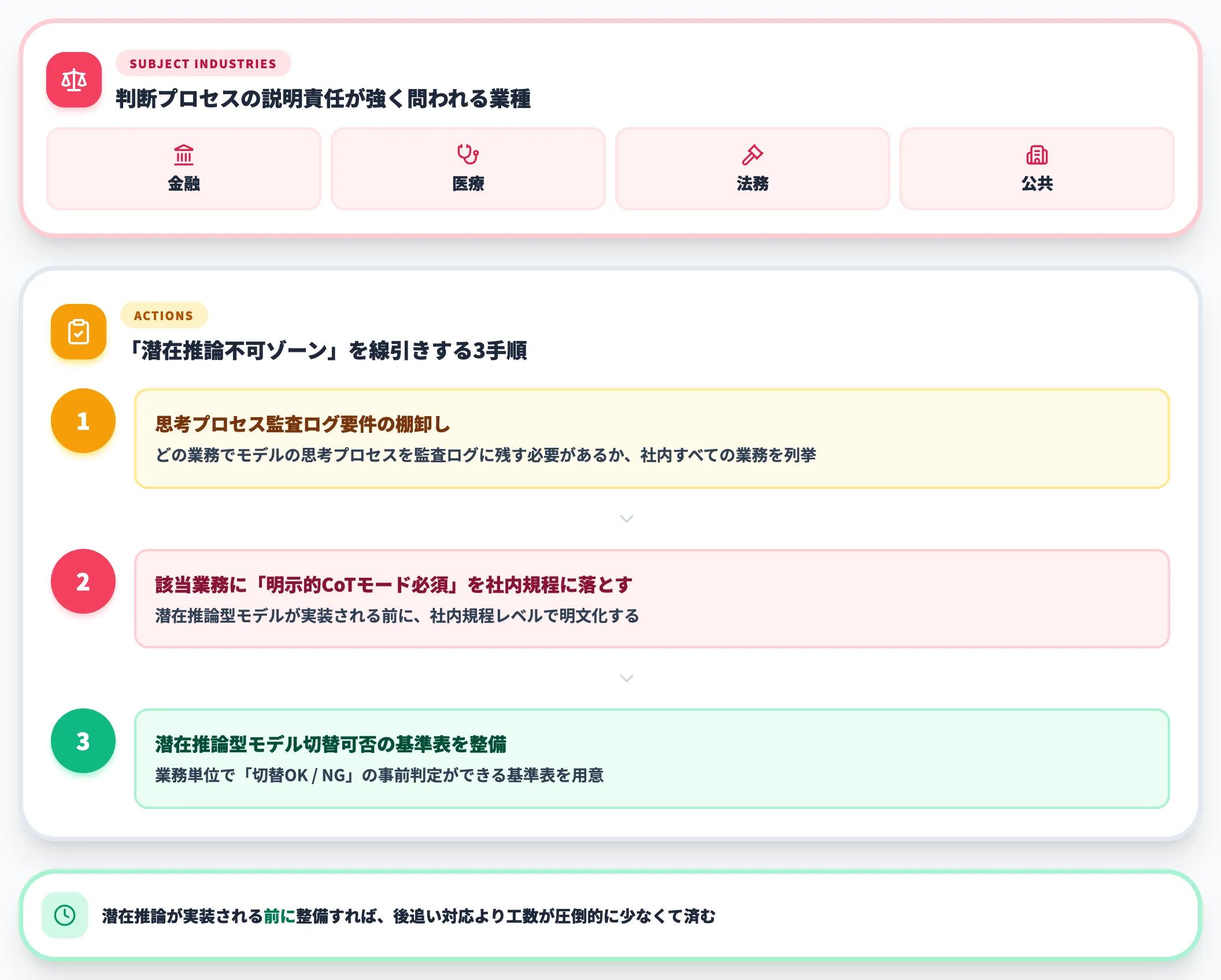 監査 コンプラ重視業種の場合