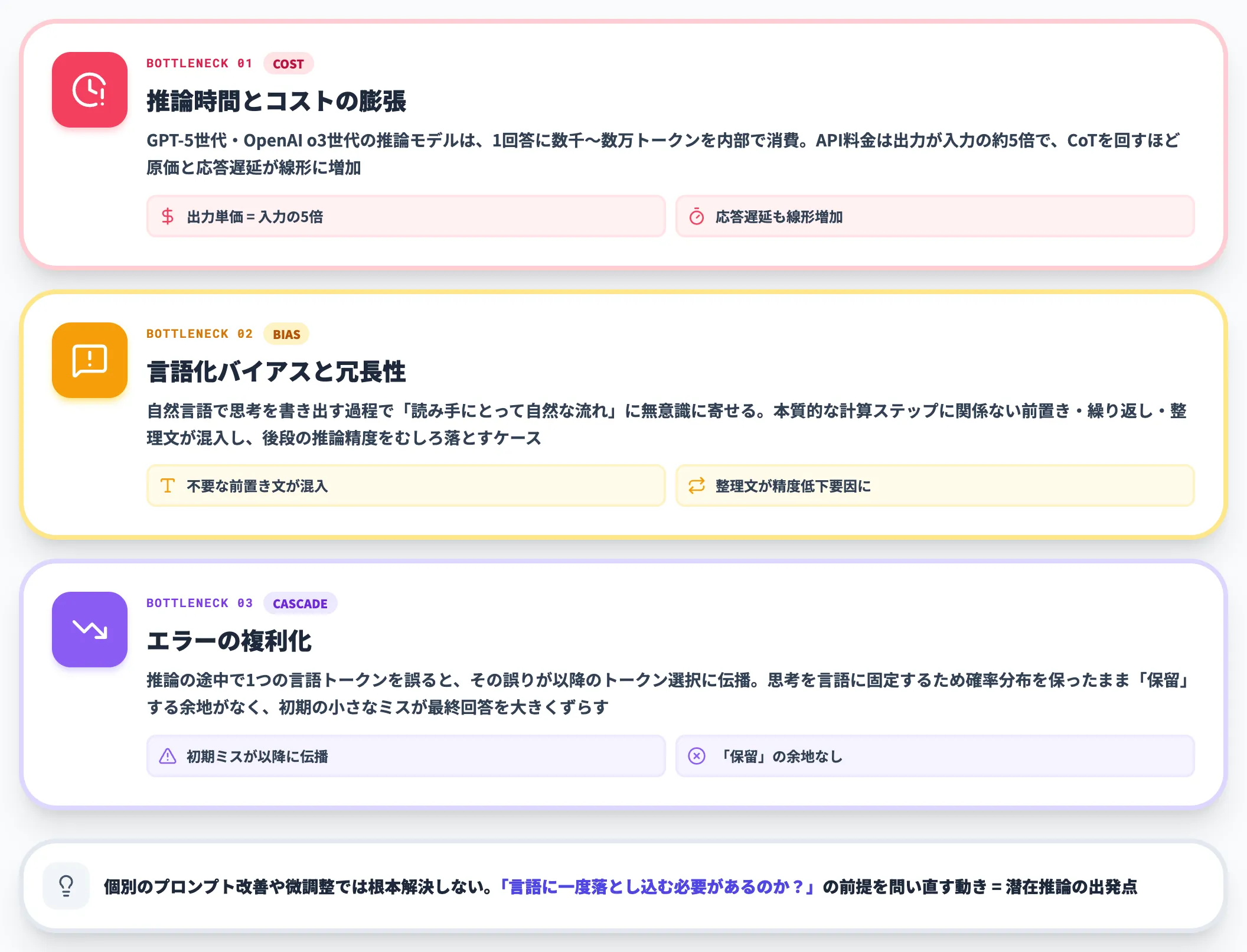 CoTが抱える3つの構造的ボトルネック