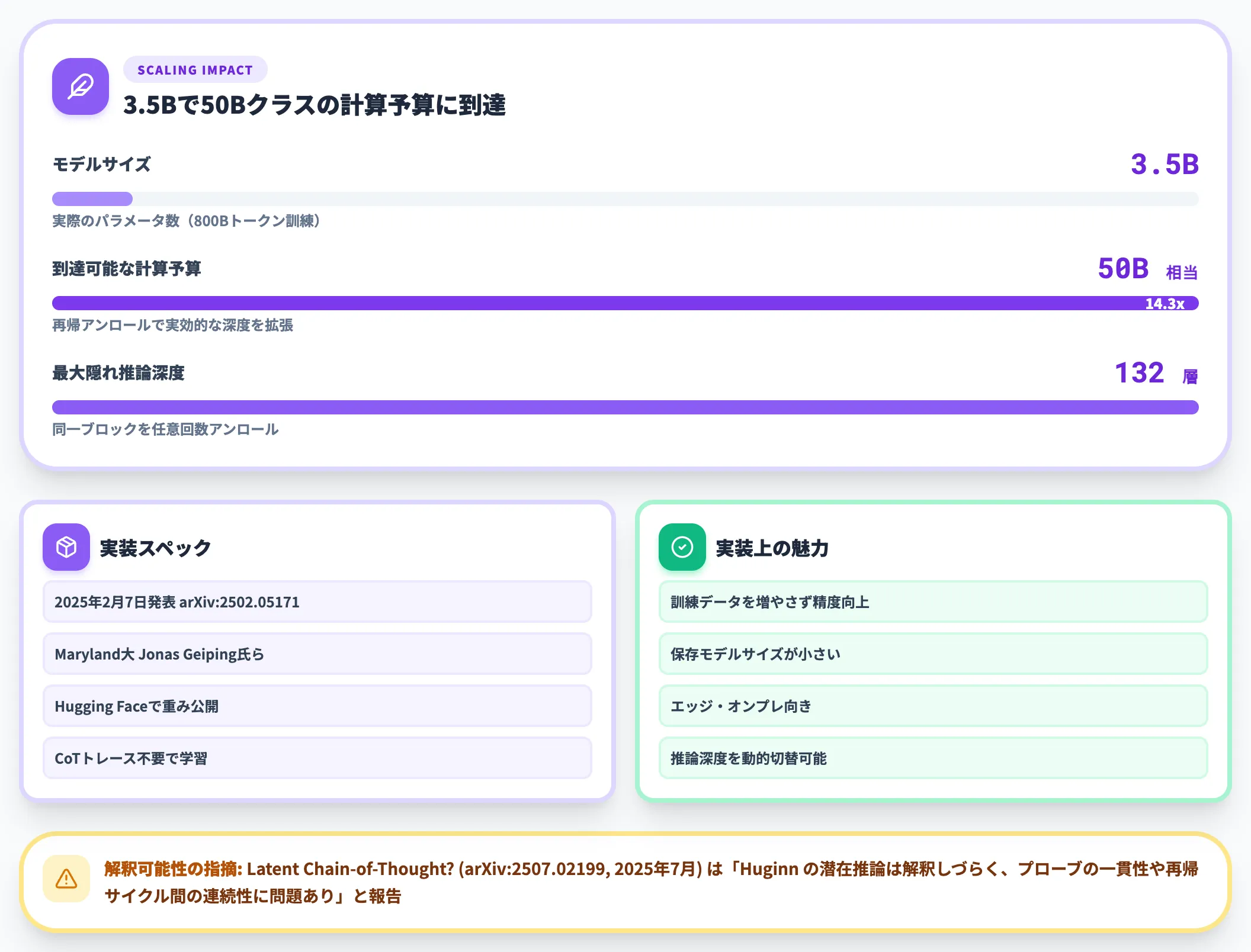 Huginn 反復ブロックで132層の再帰