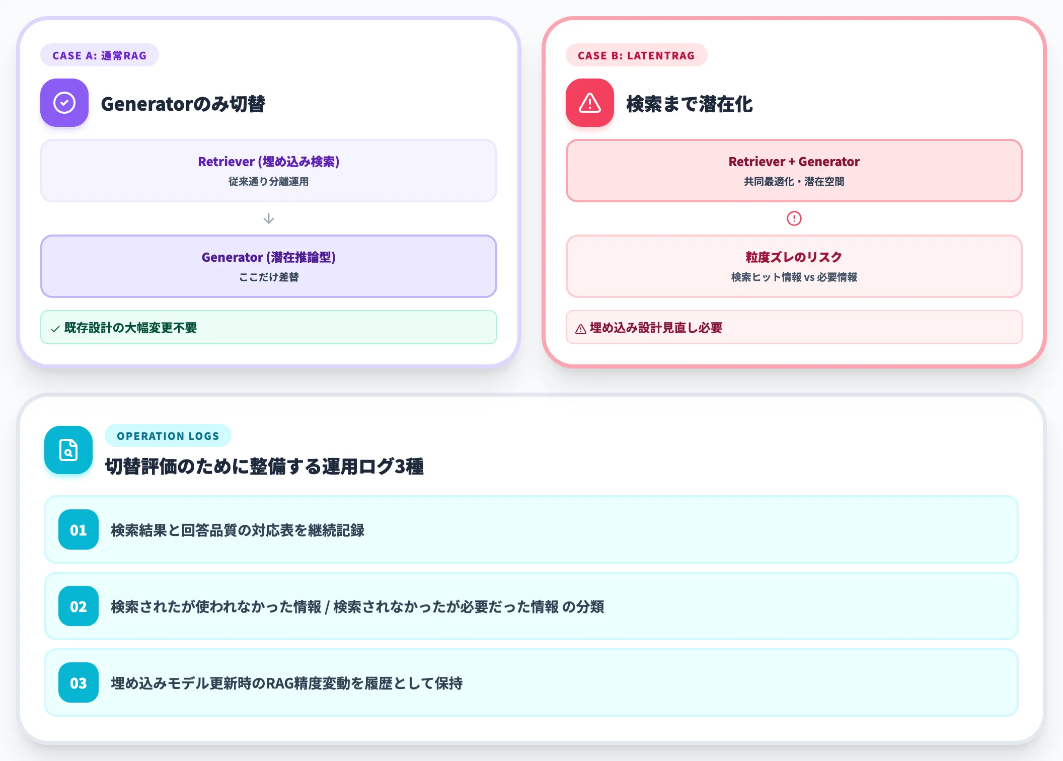 RAG基盤を運用している場合