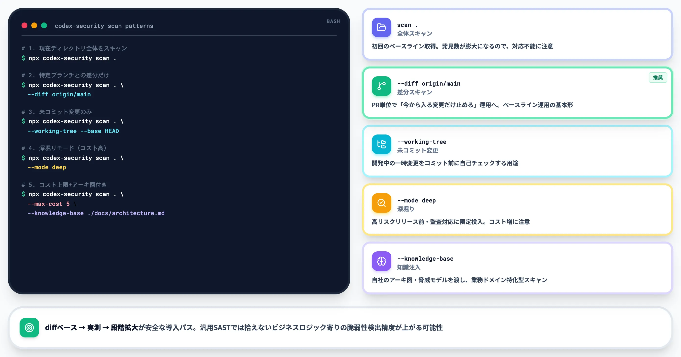 初回スキャンの実行