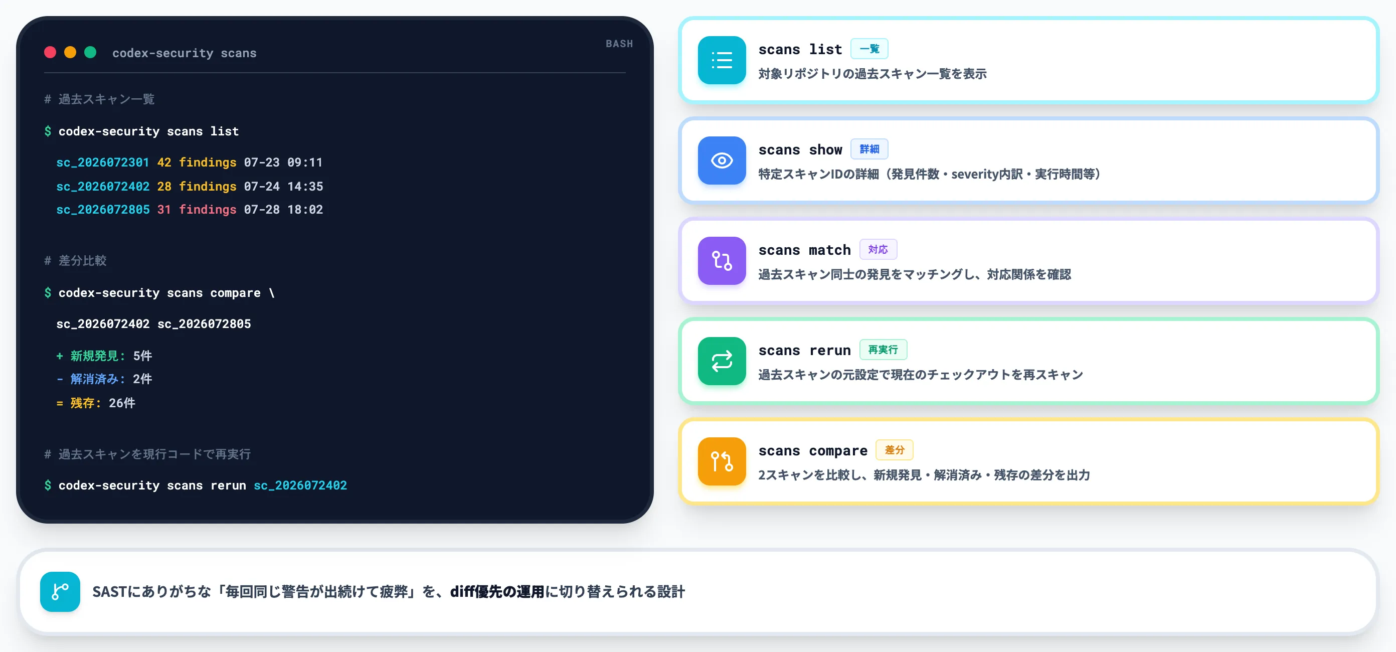 発見の履歴管理